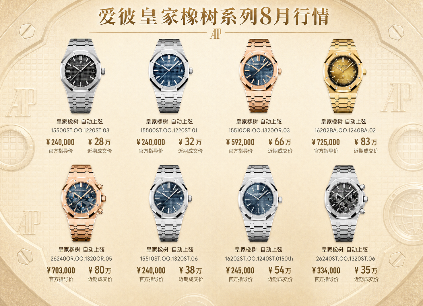 将这张爱彼皇家橡树系列行情海报的整体风格改为高端浅色系（米白/… - 图片创意预览