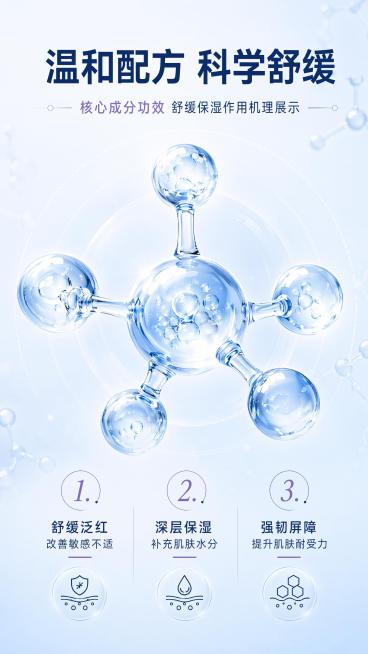 [第3屏] 核心成分功效，舒缓保湿作用机理展示。
[氛围/风格] 科研专业护肤质感，蓝色分子科技风，干净清爽。
[元素布局] 画面中心放置放大的3D舒缓保湿分子结构，单分子占比约35%，主视觉合计占比预览效果