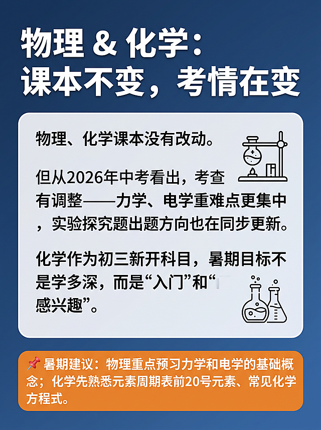 教育资讯海报，深蓝色渐变背景（#1a365d到#2c5282），与前六张底色完全一致，整体风格简洁专业。顶部大标题白色粗体字："物理 & 化学：课本不变，考情在变"。中间主体内容区白色半透明圆角矩形背景："物理、化学课本没有改动。但从2026年中考看出，考查方向已有调整——力学、电学重难点更集中，实验探究题出题方向也在同步更新。化学作为初三新开科目，暑期目标不是学多深，而是'入门'和'感兴趣'。" 配物理实验器材和化学烧杯的简笔画图标。底部橙色📌暑期建议框："物理重点预习力学和电学的基础概念；化学先熟悉元素周期表前20号元素、常见化学方程式。" 整体排版与前六张风格统一，竖版3:4比例