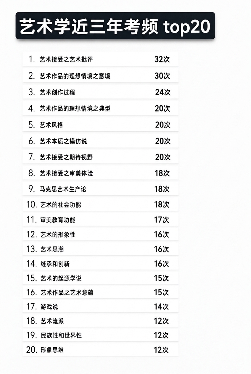 基于参考图修改：将顶部标题中的「top30」改为「top20」… - 图片创意预览