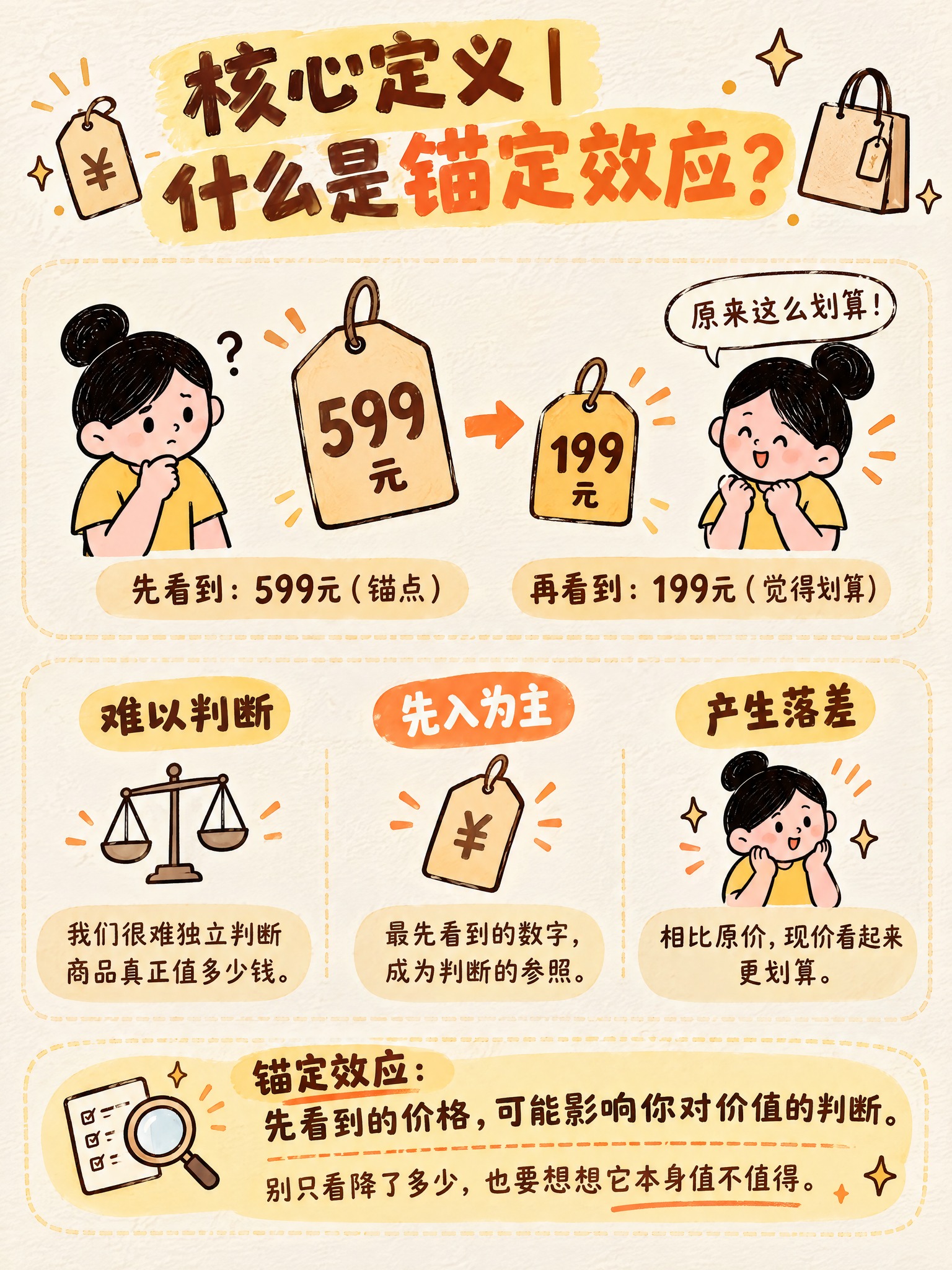 参考图的整体配色、插画风格与视觉语言，生成一张微信公众号经济学… - 图片创意预览