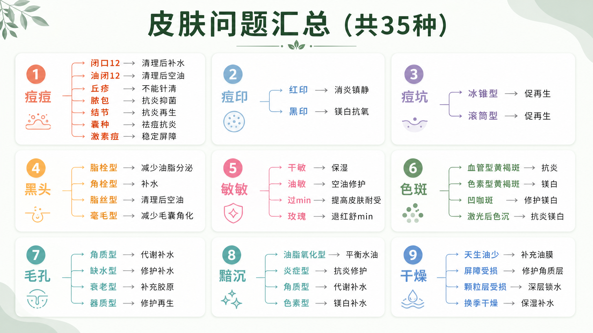 生成一张16:9比例的PPT模板页面，主色调为莫兰迪绿色，保留… - 图片创意预览