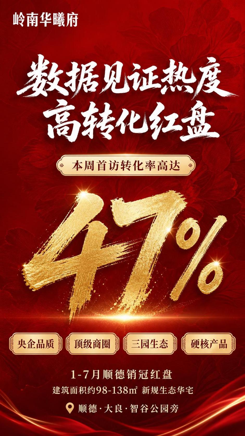 一张高端地产营销海报，竖版9:16比例，整体风格大气喜庆热销红… - 图片创意预览