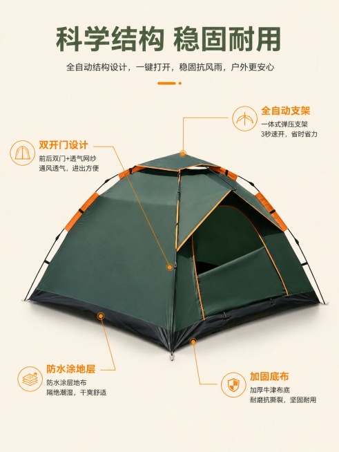 [第3屏] 结构解析-全自动露营帐篷整体结构标注。本屏使用【图4】作为产品主体。
[氛围/风格] 专业清晰结构说明图，简洁科技感，商业产品质感
[元素布局] 产品整体居中展示，占比约70%，使用细线引预览效果