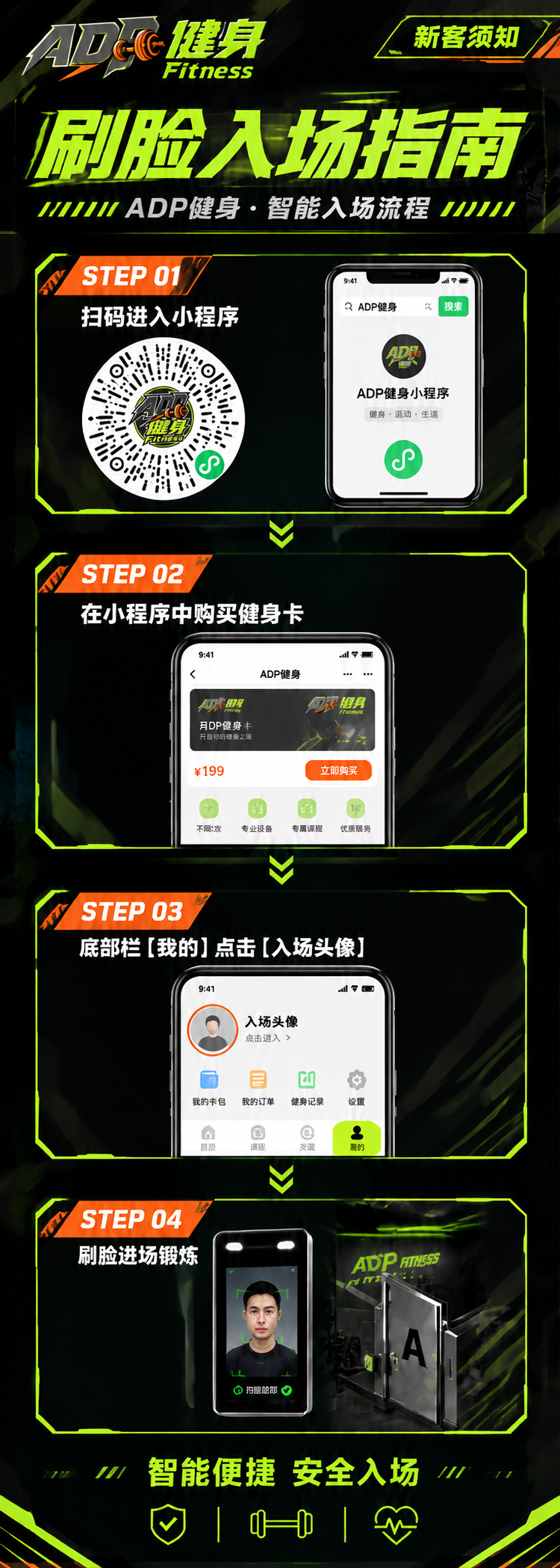 在保持原有黑绿荧光运动科技风格、版式结构、4步流程布局完全不变… - 图片创意预览