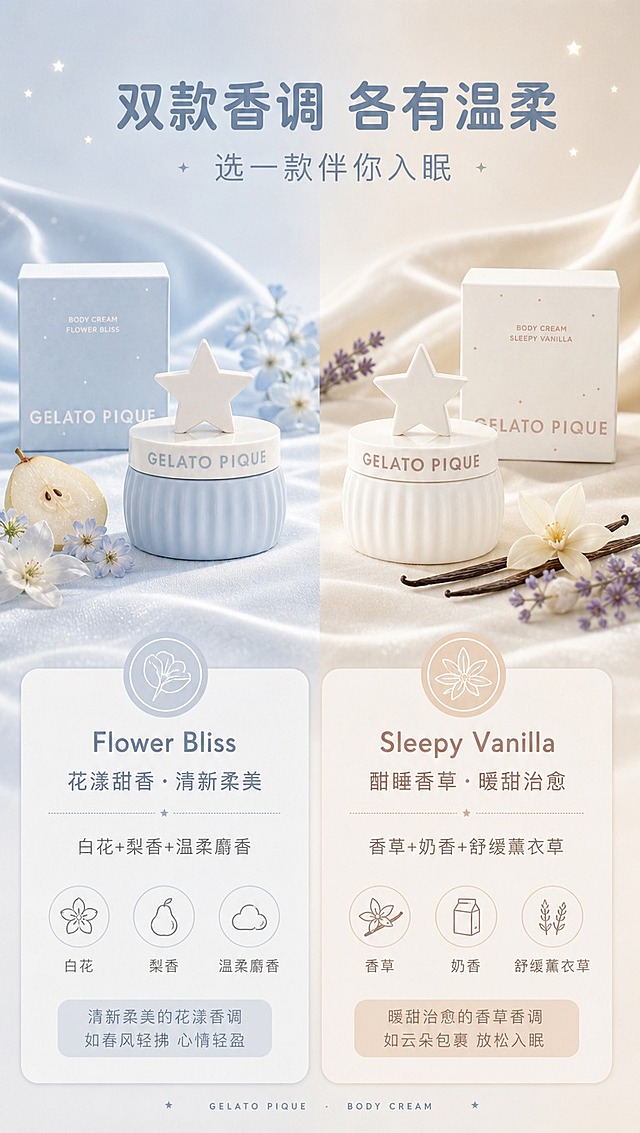 [商品] 使用【图1】GELATO PIQUE星星身体乳双款；保留浅蓝色Flower Bliss款与奶白色Sleepy Vanilla款的罐身造型、星星顶盖、竖纹肌理、GELATO PIQUE Logo文字、外盒包装与颜色，产品结构比例不变。
[画面] 目标：双款香型对比展示，帮助用户选择适合的香调。构图：上下分栏，上半部分左侧浅蓝色调场景放置Flower Bliss款，右侧奶白色暖调场景放置Sleepy Vanilla款；下半部分为香调信息对比卡，左右各一款。每款产品旁搭配对应香调氛围元素（花朵/香草）。
[视觉] 套系策略：风格=温柔奶润高级商业摄影风，睡眠氛围感；标题字=圆润无衬线粗体；正文字=纤细无衬线体；主色=奶白+浅雾霾蓝；背景延展=基于奶白与浅蓝做柔雾渐变、丝绸肌理、星光粒子层次；强调色=奶茶棕，仅用于小面积图标、引线和标签；标题色=雾霾蓝灰；正文色=暖灰棕；组件=圆角浅底信息卡、细线圆形icon；光影=左右两侧分别为冷调柔光与暖调柔光，产品底部柔和投影。
[文字] 顶部主标题「双款香调 各有温柔」，副标题「选一款伴你入眠」；左侧Flower Bliss款标注「花漾甜香 · 清新柔美」，香调描述：白花+梨香+温柔麝香；右侧Sleepy Vanilla款标注「酣睡香草 · 暖甜治愈」，香调描述：香草+奶香+舒缓薰衣草；文字横向排版，左右对称布局。
[规格] 淘宝/天猫详情页单屏9:16竖版，4K分辨率，负向提示：避免变形、错字、文字过小、产品颜色改变、包装文字错乱、竖排文字。