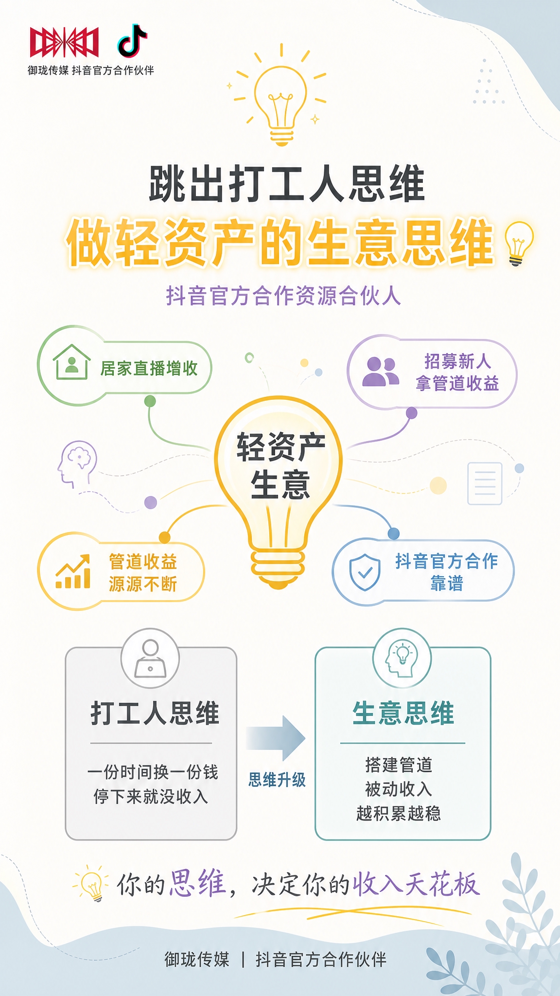 一张竖版9:16的朋友圈资源合伙人招募海报，主打「思维升级」，… - 图片创意预览