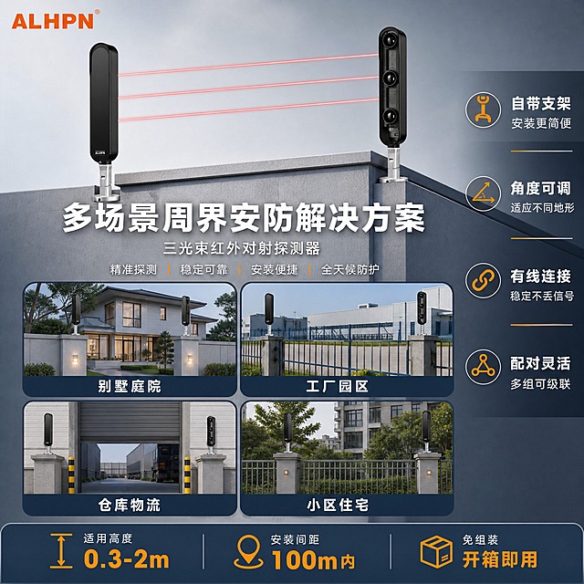 [主图-4] 适用场景与安装示意图，展示产品在周界安防中的多种应用场景和便捷安装方式，解决用在哪怎么装的问题。
[统一基调] 报警行业配色（深灰蓝+警示橙+白色文字），柔和棚拍光，浅灰渐变背景，产品外观严格保持原图不变不变形不扭曲不变色不变结构不变比例不变材质，黑色长条形三镜头外壳+银色金属支架底座结构完整保留，接收端底部ALHPN标识原样保留。左上角放置ALHPN橙色Logo，产品名称文字优先凸显，排版克制高级，空白位置用产品优势文字填充，杜绝深色单一颜色和太彩色，整体大气风范。
[画面] 画面上部放置产品组合图（发射+接收对射状态示意，带支架安装在围墙顶部），占画面约35%。下部用4宫格形式展示4个应用场景小图：1. 别墅围墙周界；2. 工厂园区围栏；3. 仓库大门出入口；4. 小区边界防护。每个场景小图下方带场景名称标签。画面右侧和底部用文字信息填满。
[光影质感] 产品部分保持柔和棚拍光，场景小图为真实户外光线但色调统一偏冷灰，整体协调不突兀。背景浅灰渐变。
[配色] 背景浅灰渐变，场景图边框深灰蓝细线，场景标签白色字深灰蓝底，主标题白色，卖点文字浅灰色，强调用橙色。整体色调统一克制。
[文字版式] 左上角ALHPN橙色Logo。顶部大标题"多场景周界安防解决方案"白色粗体。4宫格场景分别标注："别墅庭院""工厂园区""仓库物流""小区住宅"。右侧竖排安装卖点："自带支架  安装更简便""角度可调  适应不同地形""有线连接  稳定不丢信号""配对灵活  多组可级联"。底部通栏："适用高度 0.3-2m  安装间距 100m内  免组装  开箱即用"。所有文字横排，无衬线字体，层级清晰。
[输出要求] 1:1正方形比例，2048*2048像素，文字清晰锐利，产品清晰不变形，画面饱满无空白区域。禁止产品变形扭曲、错字、模糊、杂乱、水印、平台Logo、多余装饰元素。