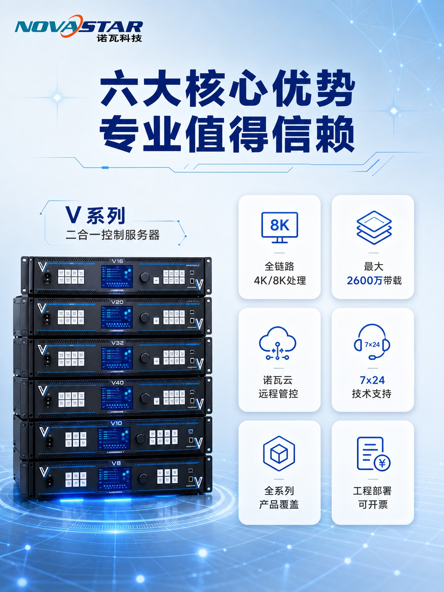 LED显示控制产品六大核心优势信息图，浅蓝色科技风。左侧展示V… - 图片创意预览