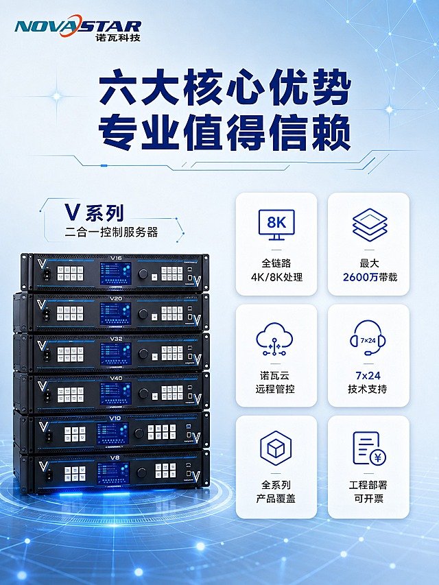 LED显示控制产品六大核心优势信息图，浅蓝色科技风。左侧展示V系列二合一控制服务器黑色设备，正面视角，蓝色屏幕发光，金属质感。右侧六个白色圆角卡片呈2行3列排列，每个卡片配蓝色线条图标和文字：全链路4K/8K处理、最大2600万带载、诺瓦云远程管控、7x24技术支持、全系列产品覆盖、工程部署可开票。顶部大标题"六大核心优势 专业值得信赖"，深蓝色粗体字。背景为浅蓝色渐变，带科技网格和光点装饰。左上角诺瓦科技Logo。信息图风格，卡片有轻微浮起阴影。3:4竖版，4K分辨率，文字清晰可读，排版整齐，无变形，无错字，无水印，无平台Logo。