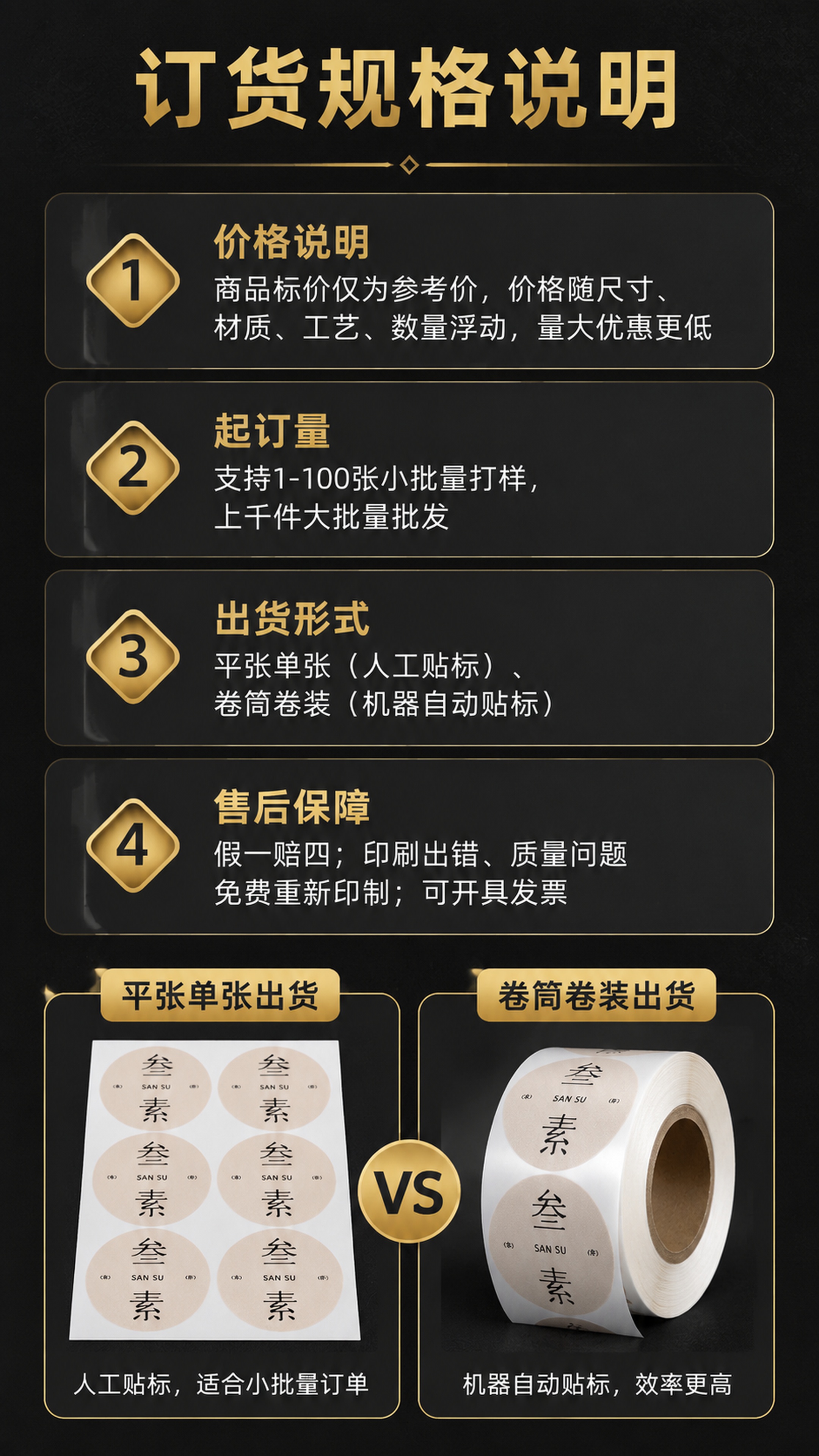 [第7屏] 详情页订货规格说明模块-产品规格与售后保障展示。本… - 图片创意预览