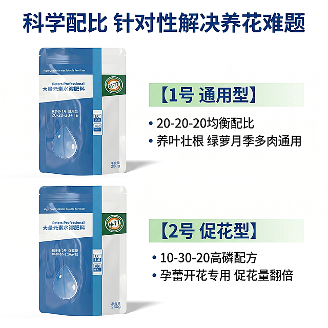 使用电商主图技能生成5张比例1:1的电商主图，适配平台为淘宝/天猫，商品为「图片1」「图片1」，商品卖点为专利配方，养花界 “通用 + 促花” 黄金搭档 1 号均衡养叶壮根，2 号高磷促花爆蕾，一套覆盖植物全生命周期，新手也能精准用肥。 M-77 螯合黑科技，养分不浪费，吸收快 3 倍 独家专利螯合技术，微量元素稳定不流失，兑水即溶无残渣，浇根喷叶都能用，不伤根系不烧苗。 全水溶高纯度，懒人养花零门槛 易溶解无杂质，1g 兑 1L 水轻松上手，新手也能精准控肥，告别浓肥烧根烦恼。 配方科学，针对性解决养花难题 1 号 20-20-20 均衡配比，养绿萝、月季、多肉通用；2 号 10-30-20 高磷配方，孕蕾开花期专用，促花量翻倍。 适配全场景，居家园艺必备 阳台盆栽、庭院绿植、果蔬种植都能用，从扦插小苗到开花爆盆，一套搞定所有营养需求。，其他要求为有一张白底的主图，1号和2号都在一张白底主图上
