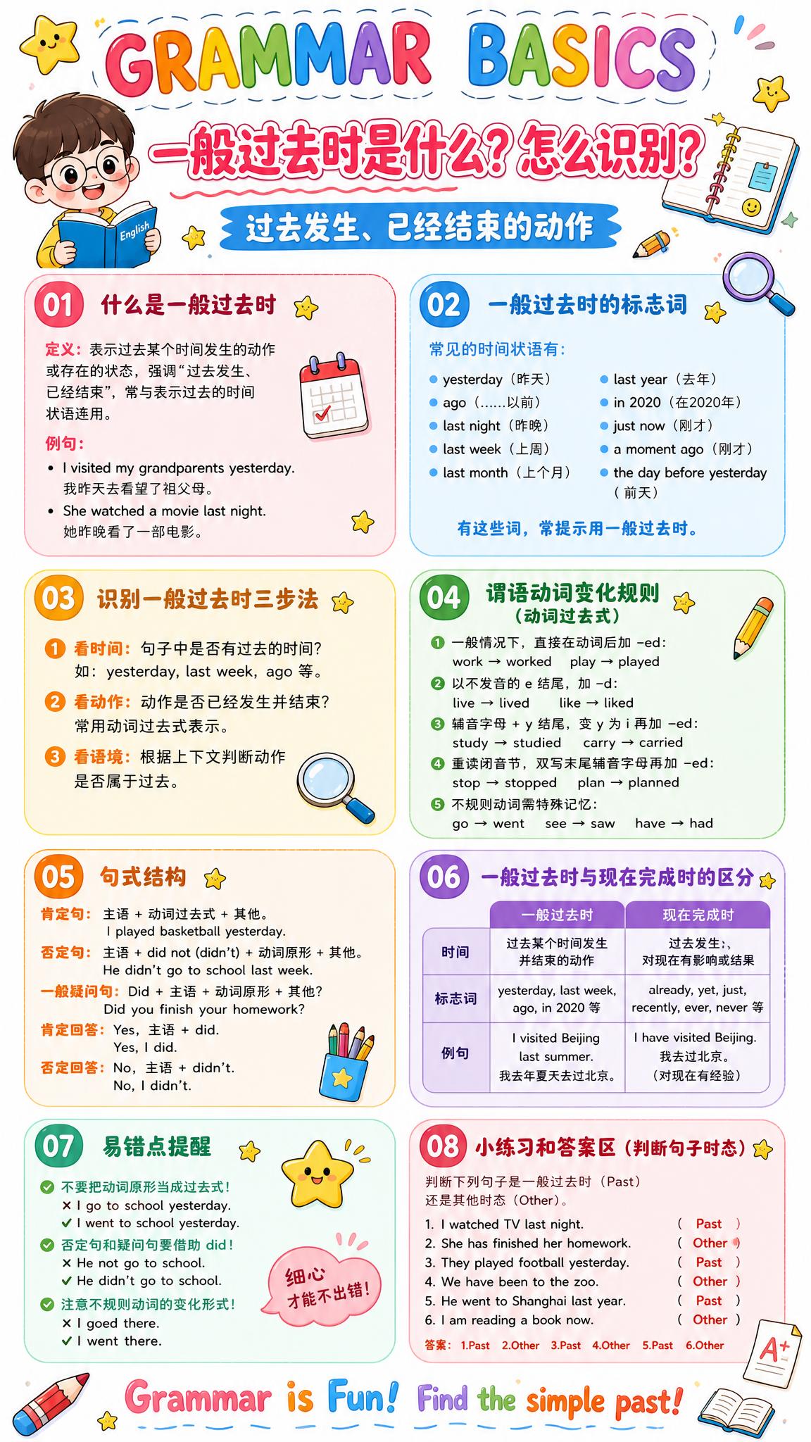 卡通手绘风格英语语法学习海报，白色背景，适合中小学生阅读，色彩… - 图片创意预览