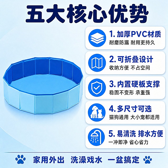 [主图-5] 核心卖点汇总图，文字标注产品五大核心优势，排版清爽，信息一目了然，帮助用户快速决策。
[统一基调] 拼多多风格，大字直白，性价比感，清爽蓝白配色，圆润粗黑标题字体，白色圆角卡片，蓝色强调色，整体明亮干净有活力。
[画面] 画面左侧或上方放置缩小的产品主图（完整展开的蓝色宠物泳池），占画面约35%，产品清晰完整。其余空间用5个整齐排列的圆角卖点卡片展示核心优势，卡片呈网格或竖排排列。背景为浅蓝渐变干净背景，整体排版清爽有序，信息层级分明。产品外观颜色与输入图一致。
[光影质感] 商业产品摄影质感，产品部分光影柔和均匀，卡片部分平面设计感，清晰干净。
[配色] 主背景浅蓝渐变，卖点卡片白底，图标和标题用深蓝色，辅助文字深灰色，强调色亮蓝色，与整套主图配色统一。
[文字版式] 顶部大标题：五大核心优势 加粗圆润大黑字体，深蓝色。下方五个卖点卡片，每个卡片左侧配图标，右侧文字：
1. 加厚PVC材质 耐磨防漏 耐用更持久
2. 可折叠设计 收纳方便 不占空间
3. 内置硬板支撑 稳固不变形 承重强
4. 多尺寸可选 猫狗通用 大小宠都适用
5. 易清洗 排水方便 一冲即净
卡片整齐排列，字号有层级，标题大说明小，阅读清晰。底部可加一行小字：家用外出 洗澡戏水 一盆搞定。
[输出要求] 1:1正方形，2048x2048，2K高清，文字清晰锐利无错字，排版整齐清爽，产品清晰不变形，无水印无平台logo。