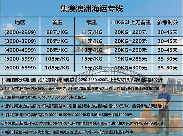 去掉悉尼歌剧院 只保留海港大桥