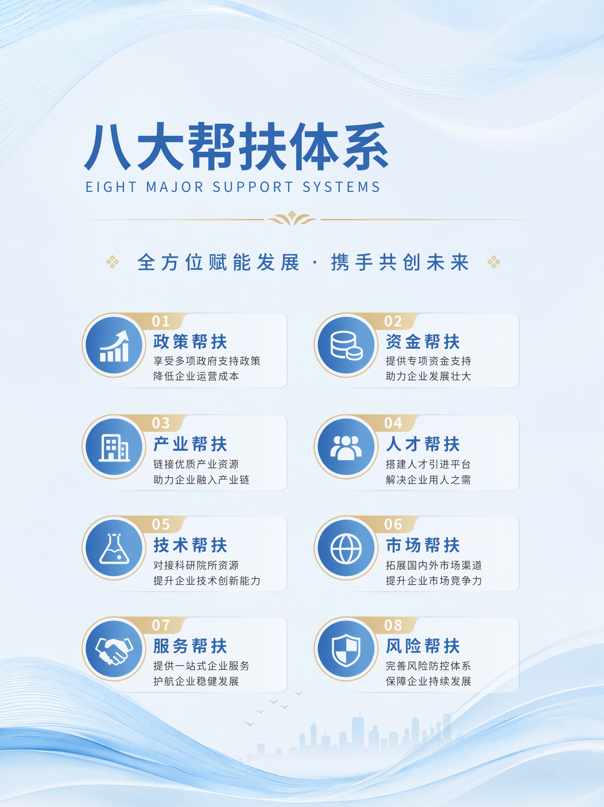 「图片1」八大帮扶体系 1、 帮选址 专业团队提供商圈分析、客… - 图片创意预览