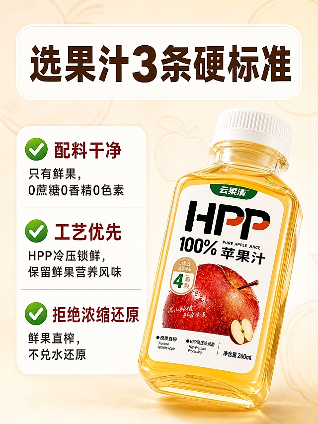 [商品] 使用【图1】云果清HPP 100%苹果汁产品图；保留透明方瓶、白色瓶盖、绿色品牌标、黑色HPP大字、红色苹果图案、瓶身标签整体结构与颜色；修复并清晰化瓶身所有文字，确保标签文字正确可读，容量统一标注为260ml，不改变包装设计风格。
[画面] 页面目标：展示选果汁的3条硬标准，建立产品核心价值认知。左文右产品构图，左侧上中下排列3条卖点，右侧下半部分斜放产品瓶身，产品占画面约45%。背景为浅米杏色渐变，带有淡淡的苹果轮廓暗纹，层次柔和不抢主体。阅读动线从上到下，先看大标题再逐条看卖点，最后落眼到产品。
[视觉] 套系策略：风格=清新自然商业摄影风，暖调食欲感；标题字=粗黑体，厚重有力；正文字=简洁无衬线体；主色=暖米杏+苹果红；背景延展=基于暖米杏做深浅渐变与细腻苹果纹理；强调色=苹果红+鲜绿色，仅用于勾选图标、重点词高亮；标题色=深棕褐色；正文色=深棕褐色；组件=圆角白底信息卡、绿色勾选图标、细分割线；光影=左前侧暖柔光，产品通透有质感。
[文字] 顶部圆角白底大标题卡：选果汁3条硬标准。左侧3条卖点，每条配绿色勾选图标：1）配料干净｜只有鲜果，0蔗糖0香精0色素；2）工艺优先｜HPP冷压锁鲜，保留鲜果营养风味；3）拒绝浓缩还原｜鲜果直榨，不兑水还原。卖点之间用细浅灰线分隔。文字全部横向排版，字号保证手机端清晰可读，不遮挡产品主体。
[规格] 图片比例3:4竖版，4K分辨率，避免变形、错字、文字模糊、瓶身标签错乱、容量标注错误、冷蓝/冷灰背景、产品颜色改变。
