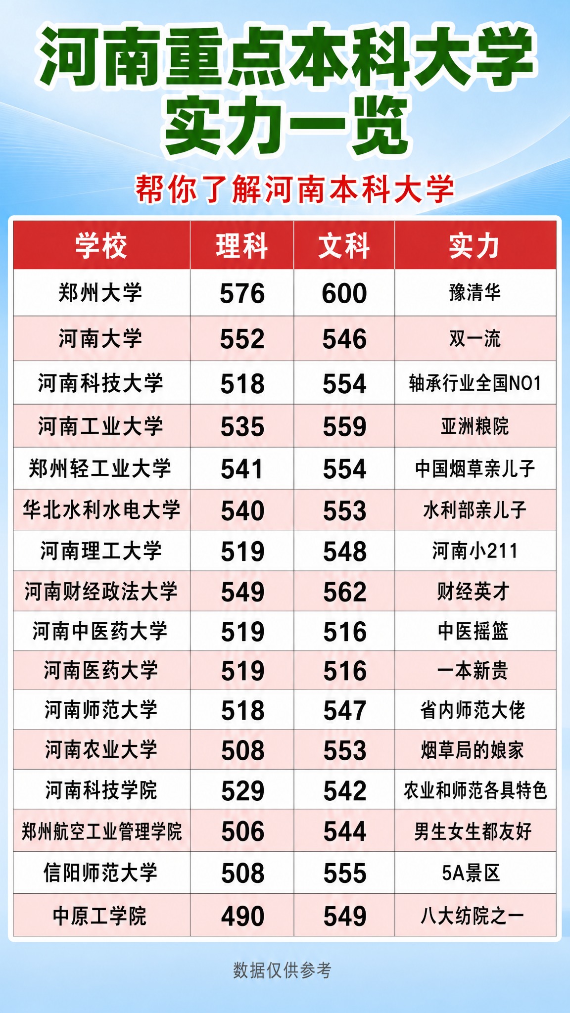 参考原图的红白蓝表格风格，重新设计为抖音9:16竖版信息图海报… - 图片创意预览