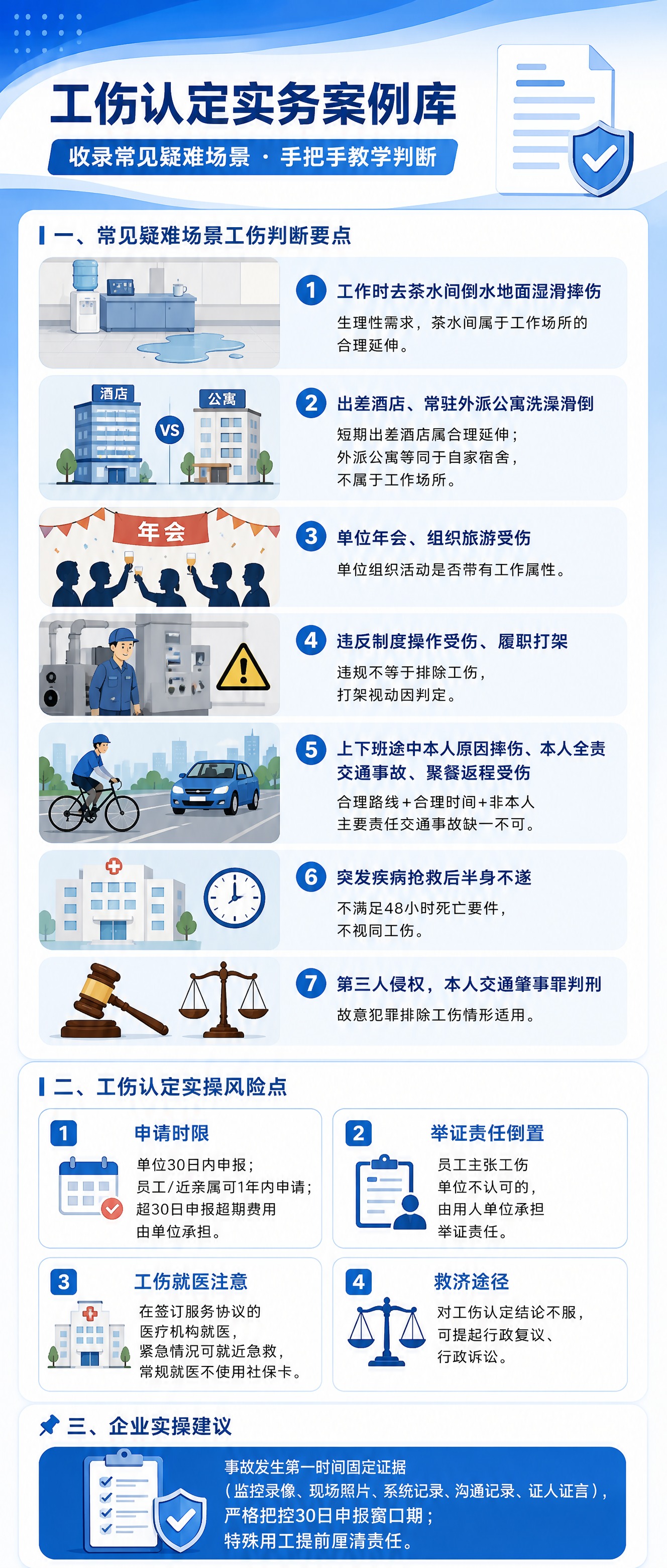 一张工伤认定实务案例库的长图文信息海报，蓝白色主题配色，扁平插… - 图片创意预览