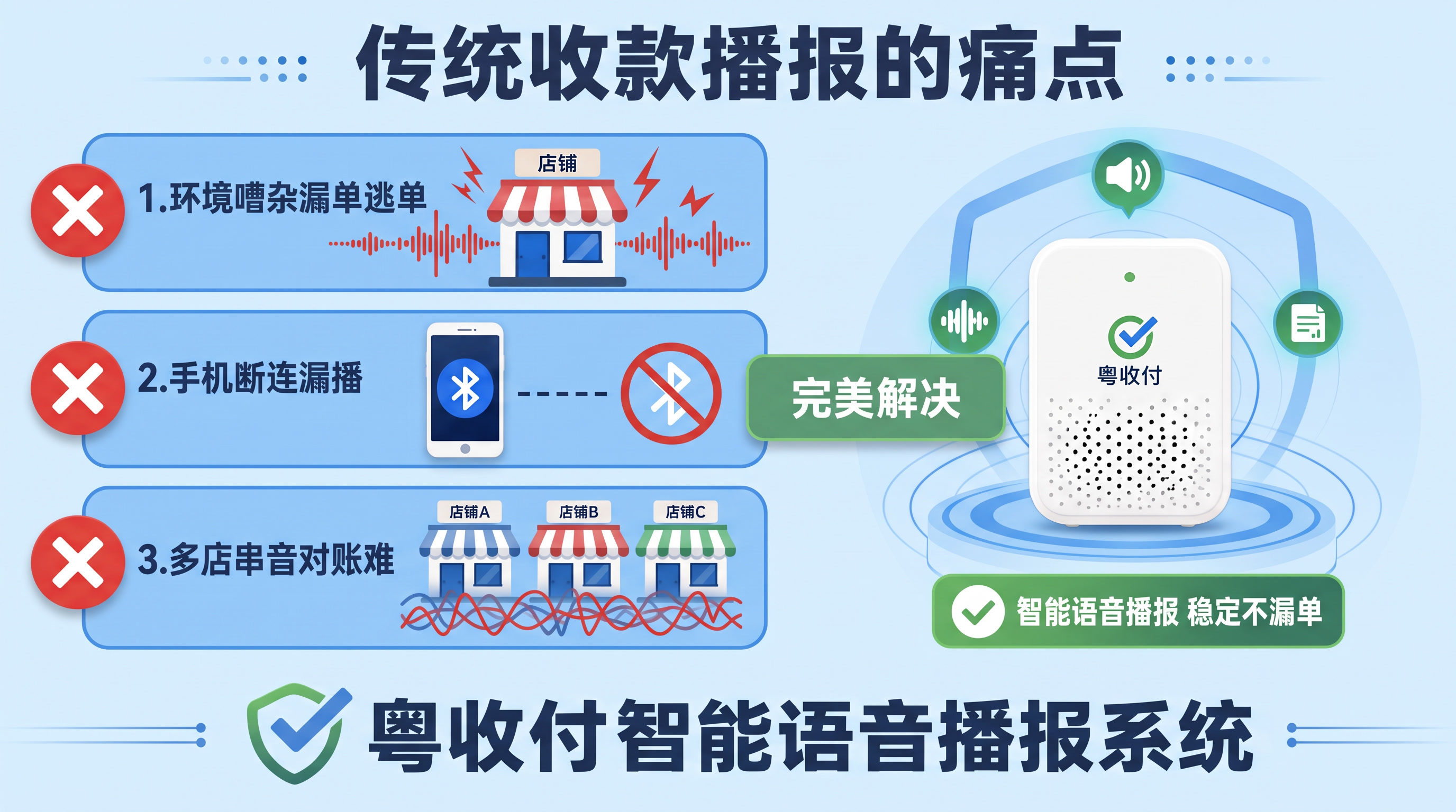 背景色不用这么重颜色，完美解决三个要中间一个就够了 - 图片创意预览
