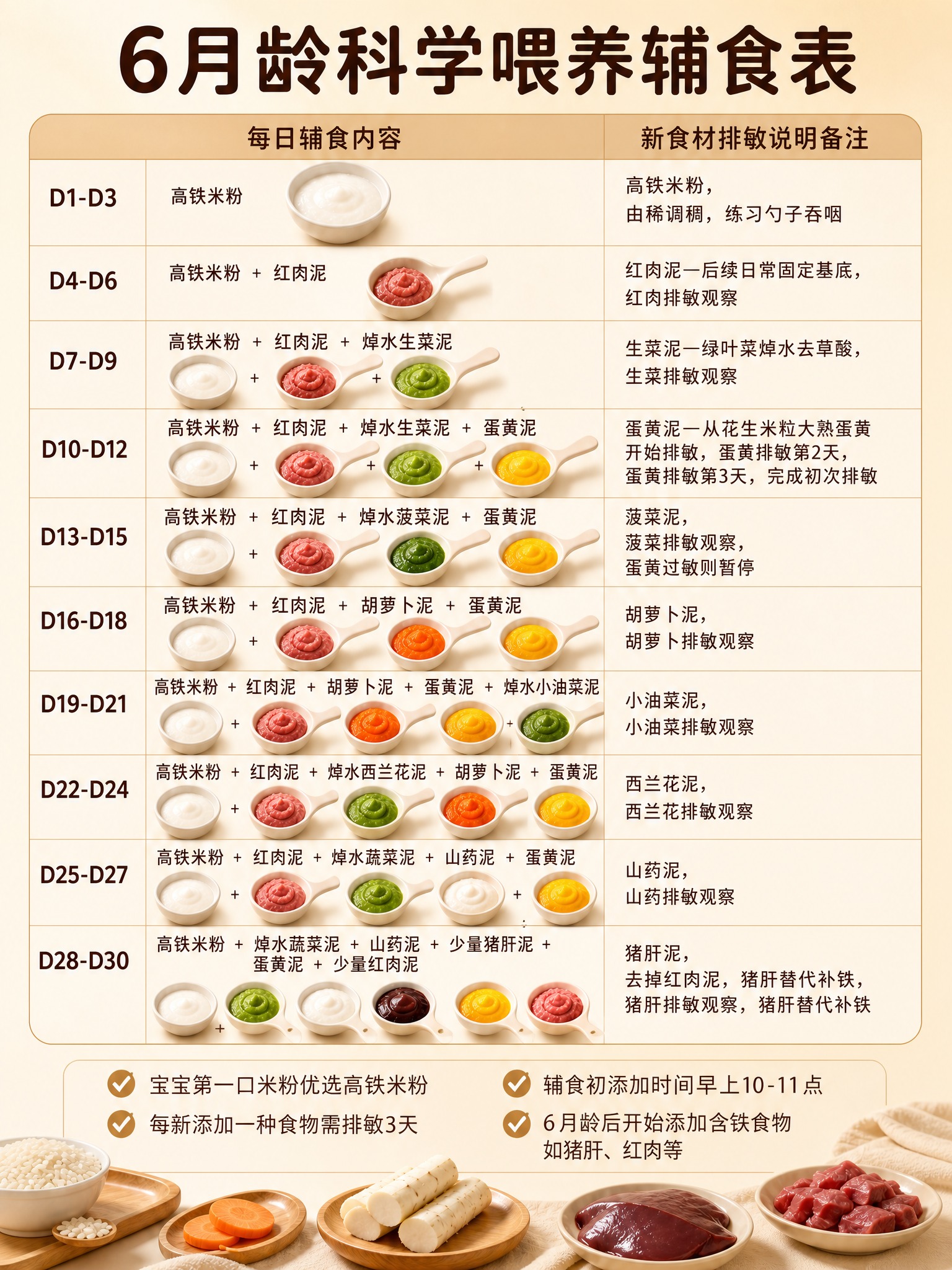 6月龄科学喂养辅食表海报，竖版3:4比例。暖米色治愈系配色风格… - 图片创意预览