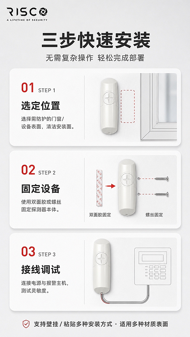 [商品] 使用【图1】RK600S振动探测器产品图；商品处理：严格保留产品原始外观、白色壳体、圆形十字按键、整体比例结构，不做外形修改；产品以安装示意形式呈现。左上角放置【图2】RISCO品牌LOGO。
[画面] 目标：展示安装步骤，体现安装简便。构图：竖向三步安装流程，从上到下STEP1-STEP3，每步配产品安装示意图和简短说明。产品图在各步骤中以不同安装状态呈现。背景：浅灰色哑光背景，步骤区用白色卡片区分。阅读动线：顶部标题→STEP1→STEP2→STEP3→底部提示。
[视觉] 套系策略：风格=报警行业专业商业摄影，克制高级；标题字=现代无衬线粗黑体，字重Bold；正文字=简洁无衬线中黑体；主色=白色+浅灰色；背景延展=基于白灰做深浅渐变层级、细腻哑光质感；强调色=警示红，仅用于步骤序号、重点提示点缀，不超过画面5%；标题色=深炭灰；正文色=中灰色；组件=圆角步骤卡、数字序号标、安装示意线稿；光影=柔和均匀布光，产品清晰。
[文字] 顶部主标题「三步快速安装」（≤10字），副标题「无需复杂操作 轻松完成部署」。STEP1「选定位置」：选择需防护的门窗/设备表面，清洁安装面。STEP2「固定设备」：使用双面胶或螺丝固定探测器本体。STEP3「接线调试」：连接电源与报警主机，测试灵敏度。底部空白用文字填充：「支持壁挂/粘贴多种安装方式 · 适用多种材质表面」。所有文字横排，步骤清晰，手机端可读。
[规格] 图片比例9:16竖版，4K分辨率，负向提示：避免产品变形、深色背景、高饱和彩色、步骤复杂难懂、文字过小、竖排文字。