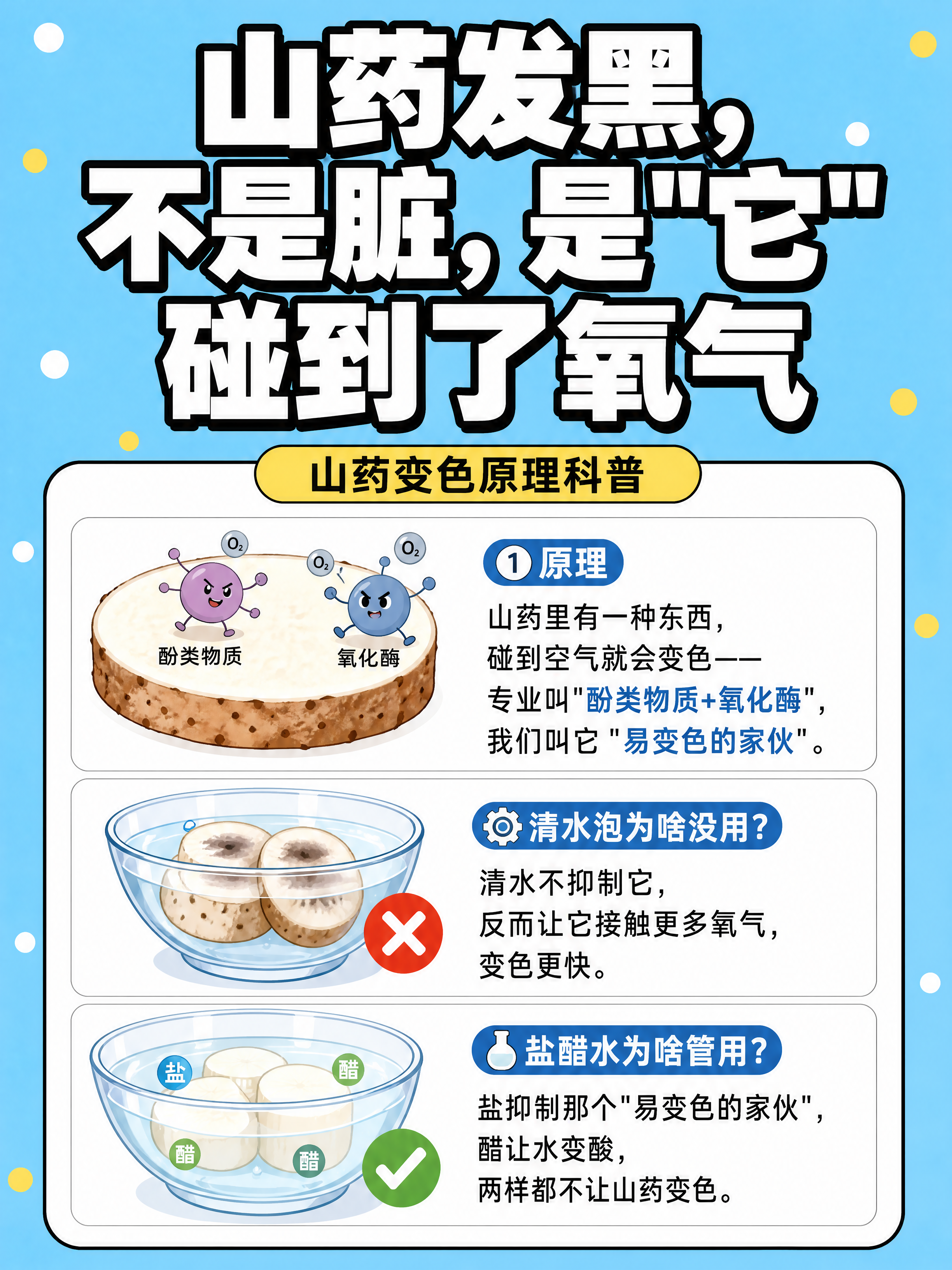 小红书笔记大字封面，插图大字，厨房科普风，版式精美，小红书笔记… - 图片创意预览