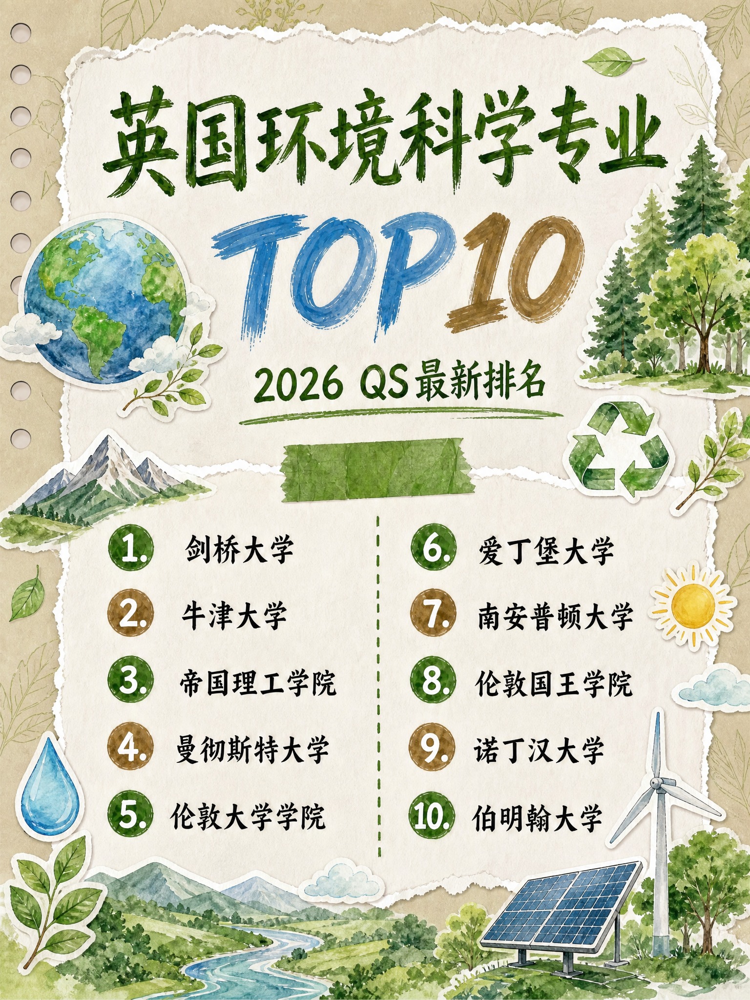 参考图整体版式骨架、撕纸笔记本风格、TOP10两列排名结构完全… - 图片创意预览