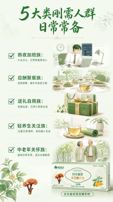 [第5屏] 目标人群展示，明确五大刚需适用人群。本屏使用【图1】产品包装放在底部偏右位置作为产品展示。
[氛围/风格] 鲜亮清新风格，场景化人群展示，易读性强，商业设计质感。
[元素布局] 顶部大标题预览效果