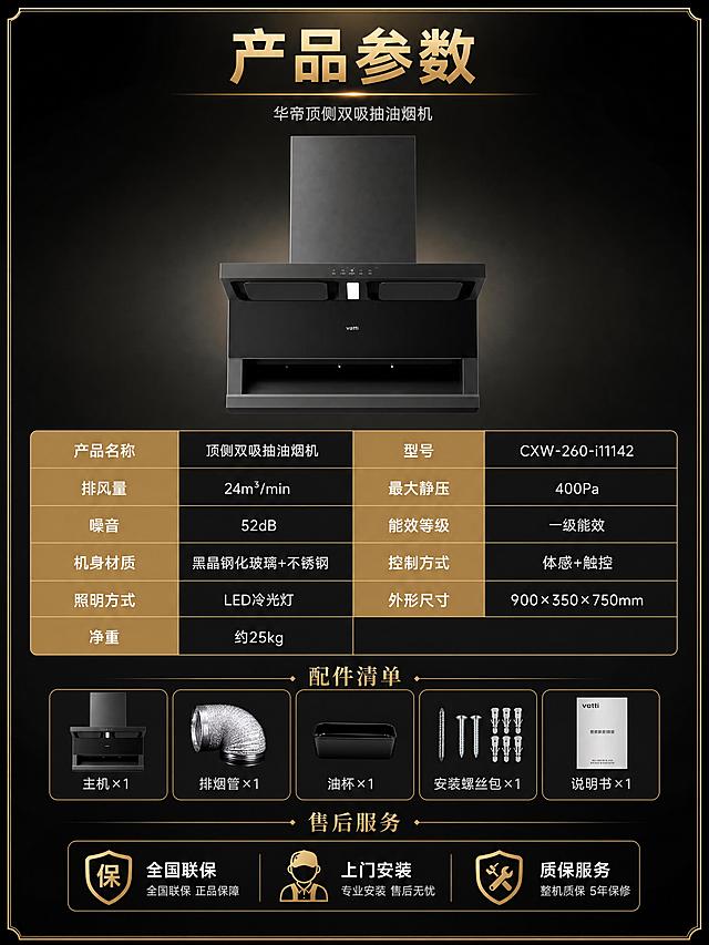 [第13张] 详情页产品参数-规格参数表+配件清单（收尾页）。本张使用【图1】作为产品展示图。
[氛围/风格] 专业参数页风格，深色背景+金色边框，高端严谨，信息清晰。
[元素布局] 画面上方放置抽油烟机正面图，占比约30%；中间是详细参数表格，左右两列布局；下方是配件清单和售后服务说明；整体用金色细线框装饰，高端大气；背景深黑渐变。
[光影质感] 产品顶部柔光打亮，参数表均匀受光，整体清晰专业。
[配色色系] 全局底色 #151515 深黑；主色黑色背景+金色边框；辅助色白色参数文字、金色表头；点缀色浅灰说明文字。
[视角构图] 上下布局，产品在上，参数在中，服务在下，阅读动线从上到下。
[文字版式] 顶部主标题「产品参数」金色粗体居中；副标题「华帝顶侧双吸抽油烟机」浅灰小字；参数表格包含：「产品名称」顶侧双吸抽油烟机、「型号」CXW-260-i11142、「排风量」24m³/min、「最大静压」400Pa、「噪音」52dB、「能效等级」一级能效、「机身材质」黑晶钢化玻璃+不锈钢、「控制方式」体感+触控、「照明方式」LED冷光灯、「外形尺寸」900×350×750mm、「净重」约25kg；下方配件清单：「主机×1」「排烟管×1」「油杯×1」「安装螺丝包×1」「说明书×1」；最底部售后服务：「全国联保」「上门安装」「质保服务」三个图标+文字；表格表头金色底白字，内容黑底白字，行间隔区分。
[比例分辨率] 3:4竖版比例，宽度1200，高度1600，4K分辨率，文字清晰可辨，高清画质。
[负向提示词] 产品变形，表格模糊，水印，文字错乱，参数排版混乱。