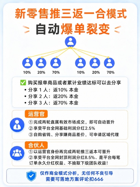 将底部文字“仅作商业模式分析，无任何不良引导 需要可落地方案评论扣666”调整为居中排版，保留其他所有内容、颜色和背景不变，排版保持整体美观协调预览效果