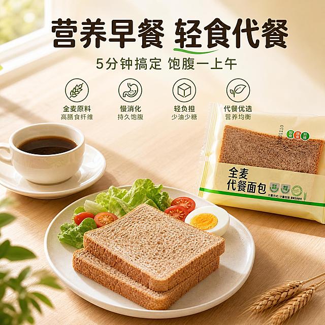 [主图-4] 早餐场景图，展示全麦面包作为健康早餐的食用场景，唤起生活联想与代入感。
[统一基调] 淘宝天猫食品轻食风，整体清新自然、暖调健康；背景主色为浅米色+浅绿渐变，标题字色深棕绿，辅助字色橄榄绿，强调色鲜绿；字体为圆润无衬线黑体，标题粗重醒目，辅助字纤细；图标用简约线性图标，整体干净通透、专业品质感。
[画面] 温馨早餐餐桌场景，浅木色餐桌上摆放：2片全麦面包放在白色陶瓷餐盘里，旁边有一杯黑咖啡、一个水煮蛋、几片生菜和小番茄；餐盘后方放一袋独立包装的全麦面包。阳光从左侧窗户洒入，在桌面形成柔和光影，整体氛围温暖治愈。视角为45度俯视，自然生活化。
[光影质感] 自然晨光质感，主光从左侧来，暖调柔和，面包表面有淡淡光泽，餐具和桌面有自然阴影，整体明亮通透，有生活气息不刻意。
[配色] 木色桌面+白色餐具+面包麦棕+绿色蔬菜+红色小番茄，色彩丰富和谐；文字深棕绿+鲜绿；整体暖调清新、有食欲。
[文字版式] 画面上方居中大标题“营养早餐 轻食代餐”粗体深棕绿；标题下方小字“5分钟搞定 饱腹一上午”。文字放在画面上方负空间，不遮挡餐桌主体；字号层级分明。
[输出要求] 1:1正方形，2048px，场景自然真实，面包外观与原图一致；禁止人物面部、错字、模糊、杂乱、水印、平台Logo。