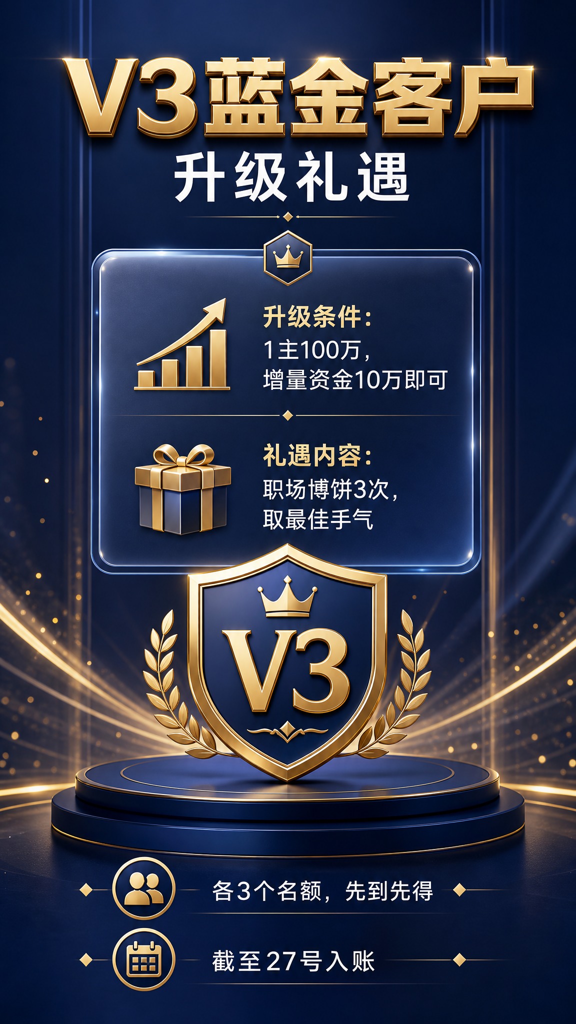 高端金融商务风格竖版海报，V3蓝金客户升级礼遇。深蓝色渐变背景… - 图片创意预览