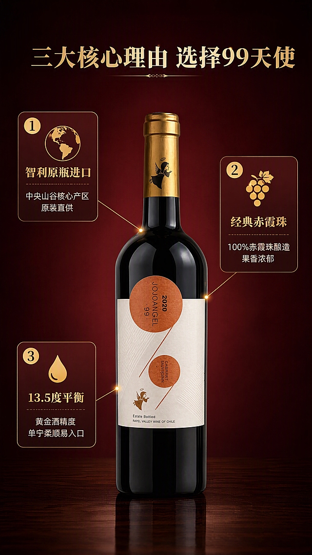 [商品] 使用【图2】99天使赤霞珠红葡萄酒单瓶图，位于画面中心，占画面约45%，瓶身正面朝向观众，保留瓶身造型、酒标文字和玻璃质感，修复反光使酒标清晰。
[画面] 目标：三大核心卖点拆解页。构图：中心产品+四周引线标注，瓶身在画面中央，三个卖点信息卡分别位于左上、右上、左下位置，通过细金线引线指向瓶身对应部位。背景是深酒红色渐变，底部有微弱的木质桌面倒影，整体简洁高级，信息层级清晰。
[视觉] 套系策略：风格=真实商业摄影，低AI感，精致产品光影；标题字=宋体衬线粗体，端庄大气；正文字=简洁无衬线体；主色=深酒红+暖金；背景延展=深酒红到暗红的径向渐变，边缘暗角；强调色=暖金色，仅用于图标、引线、标签和高光点缀；标题色=暖金色；正文色=米白色；组件=圆角半透明酒红信息卡、细金线引线、数字编号图标；光影=正面柔光，瓶身玻璃通透有高光，背景暗部突出主体。
[文字] 画面顶部居中主标题"三大核心理由 选择99天使"，三个卖点信息卡：1. 左上卡"智利原瓶进口"+"中央山谷核心产区 原装直供"；2. 右上卡"经典赤霞珠"+"100%赤霞珠酿造 果香浓郁"；3. 左下卡"13.5度平衡"+"黄金酒精度 单宁柔顺易入口"。所有文字横向排版，清晰易读。
[规格] 图片比例9:16竖版，4K，负向提示：避免礼盒、包装盒、冷蓝色调、文字竖排、文字过小、瓶身变形、酒标错乱、AI感过重、塑料质感、模糊、错字。
