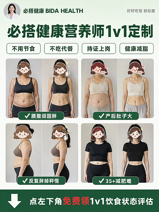 小红书3:4竖版图文内页，真人IP清新商务风，版式精美，小红书笔记封面质感，适合信息流点击。4K超高清画质，所有中文文字清晰锐利零错别字，无水印、无二维码、无平台标识、无假英文乱码、无规格文字。背景：浅薄荷绿(#D8F3DC)到白色纵向柔和渐变。顶部品牌栏：左上角圆形女性营养师头像(职业装微笑)，旁侧深绿色(#2D6A4F)加粗品牌名「必搭健康 BIDA HEALTH」；右上角浅灰色小字slogan「好好吃饭 轻松瘦」。大标题：顶部居中，超大超粗黑体深绿色「必搭健康营养师1v1定制」，逐字锁定不得增删改字。卖点标签：标题下方横向排列4个白色圆角矩形标签(细深绿边)，深绿色粗体字：不用节食 / 不吃代餐 / 持证上岗 / 健康减脂。四宫格对比图：卖点下方2×2四格布局，每格是真实亚洲女性腰腹/全身before-after对比图(同角度同光线，卡通贴纸遮脸，真实无过度修图)，每格下方深绿色圆角对勾标签(白色对勾+白色文字)：左上：✅腰腹顽固胖；右上：✅产后肚子大；左下：✅反复胖掉秤慢；右下：✅35+减肥难。底部引导条：画面最底部，深绿色(#2D6A4F)通栏(高度约90px)，左侧白色向下箭头⬇，右侧白色粗体文字「点左下角免费领1v1饮食状态评估」，其中「免费领」三字用正红色(#E63946)高亮。整体调性：真人IP清新商务风，四宫格人群覆盖，对号入座。画质：高清细腻，信息层级清晰，主标题与背景强对比，文字完整处于安全区内不可裁切，四周留安全边距。