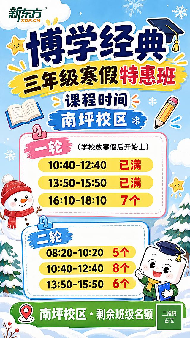 重新设计新东方三年级寒假特惠班名额公示海报，保留参考图的版式骨架（顶部品牌+大标题+副标题、中部两轮课程时间表、底部校区信息），优化视觉层次与设计感。

风格：卡通手绘童趣风，寒假主题，明亮活泼，色彩清新协调，比原图更精致高级。

画面分区（从上到下）：
1. 左上角：品牌标识「新东方 XDF.CN」
2. 主标题区：超大粗体字「博学经典」，下方黄色笔刷底横幅「三年级寒假特惠班」，配学士帽、星星等童趣装饰
3. 副标题：「课程时间」+ 蓝色笔刷底标签「南坪校区」
4. 一轮班信息卡（白色圆角卡片，夹子装饰）：
   - 左上角粉色笔刷标签「一轮」，右侧小字「（学校放寒假后开始上）」
   - 三条黄色圆角时间条，每条左侧时间段、右侧名额状态：
     - 「10:40-12:40」「已满」
     - 「13:50-15:50」「已满」
     - 「16:10-18:10」「7个」
5. 二轮班信息卡（白色圆角卡片）：
   - 左上角蓝色笔刷标签「二轮」
   - 三条黄色圆角时间条：
     - 「08:20-10:20」「5个」
     - 「10:40-12:40」「8个」
     - 「13:50-15:50」「6个」
6. 底部绿色横幅：定位图标 + 「南坪校区 · 剩余班级名额」

背景：浅蓝色冬日天空渐变，白云、雪花、雪人、松树、书本、铅笔等童趣装饰点缀，左右分布不遮挡文字。

硬约束：
- 画面中所有数字必须精确渲染，不得错位、遗漏或编造
- 「已满」字样用红色突出，剩余名额数字用红色突出
- 所有时间、数字、文字内容必须与上述清单完全一致
- 画面中所有信息区域必须填充完整，不得出现空白框
- 画面中所有二维码区域使用纯色方块占位符呈现，方块中央标注"二维码占位"文字，严禁生成任何可识别的二维码图案
- 版式精美，层级分明，文字清晰可读