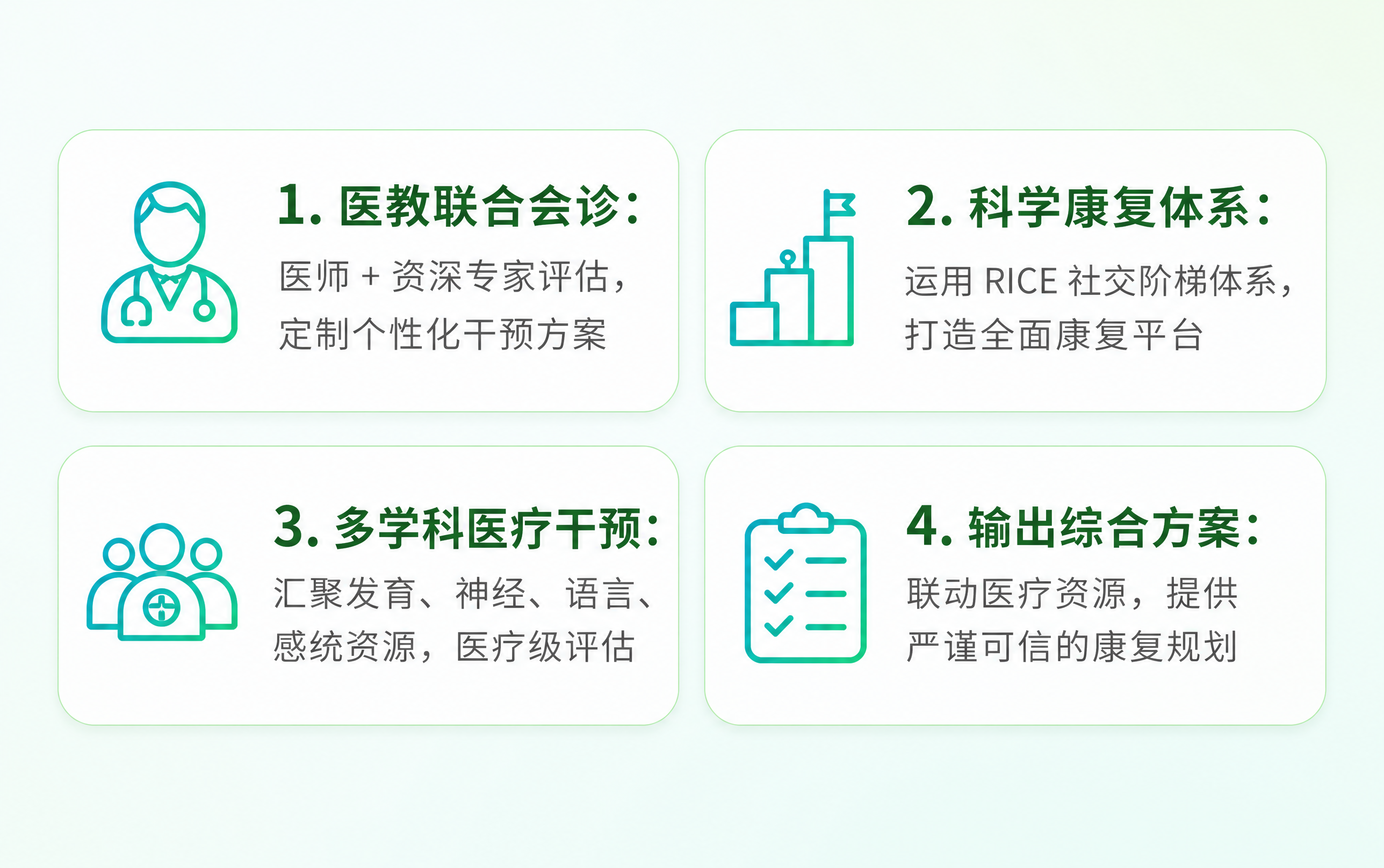 从参考图中提取四个目标板块，只保留这四个卡片内容，单独生成一张… - 图片创意预览