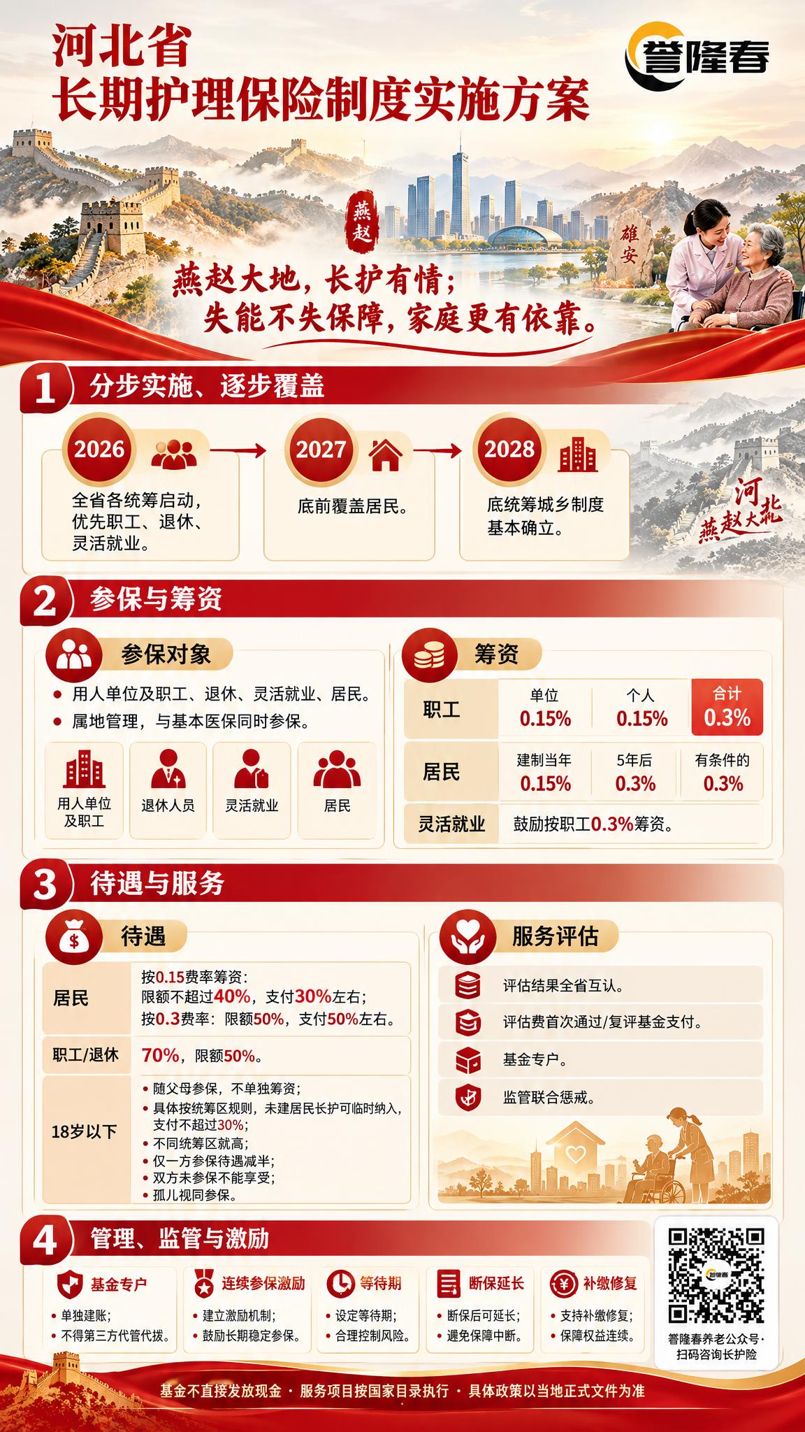 河北省长期护理保险制度宣传海报，竖版2K分辨率，长城灰+中国红… - 图片创意预览