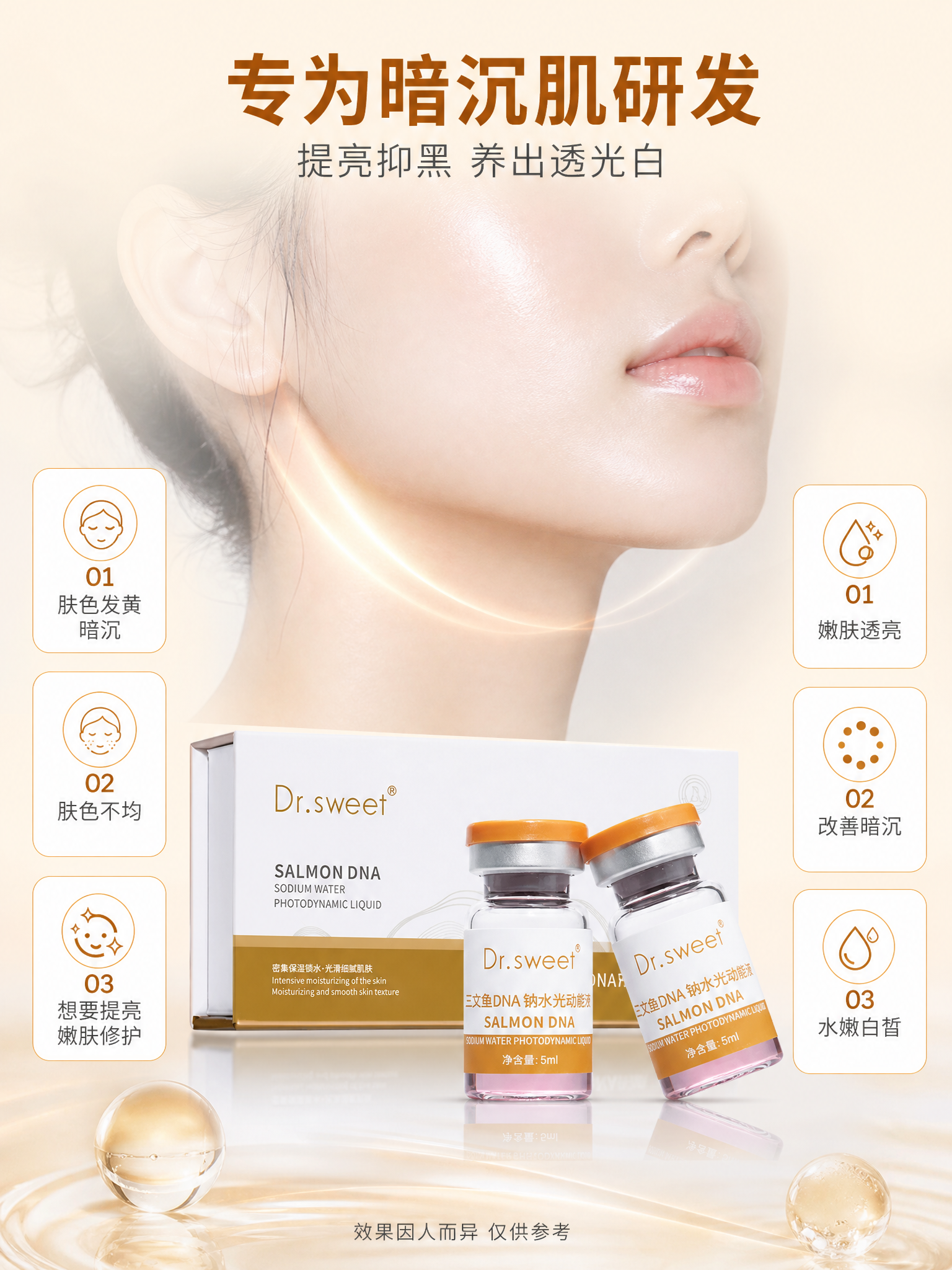 [主图-4] 适用人群与功效实证，展示产品针对肤色暗沉发黄不均… - 图片创意预览
