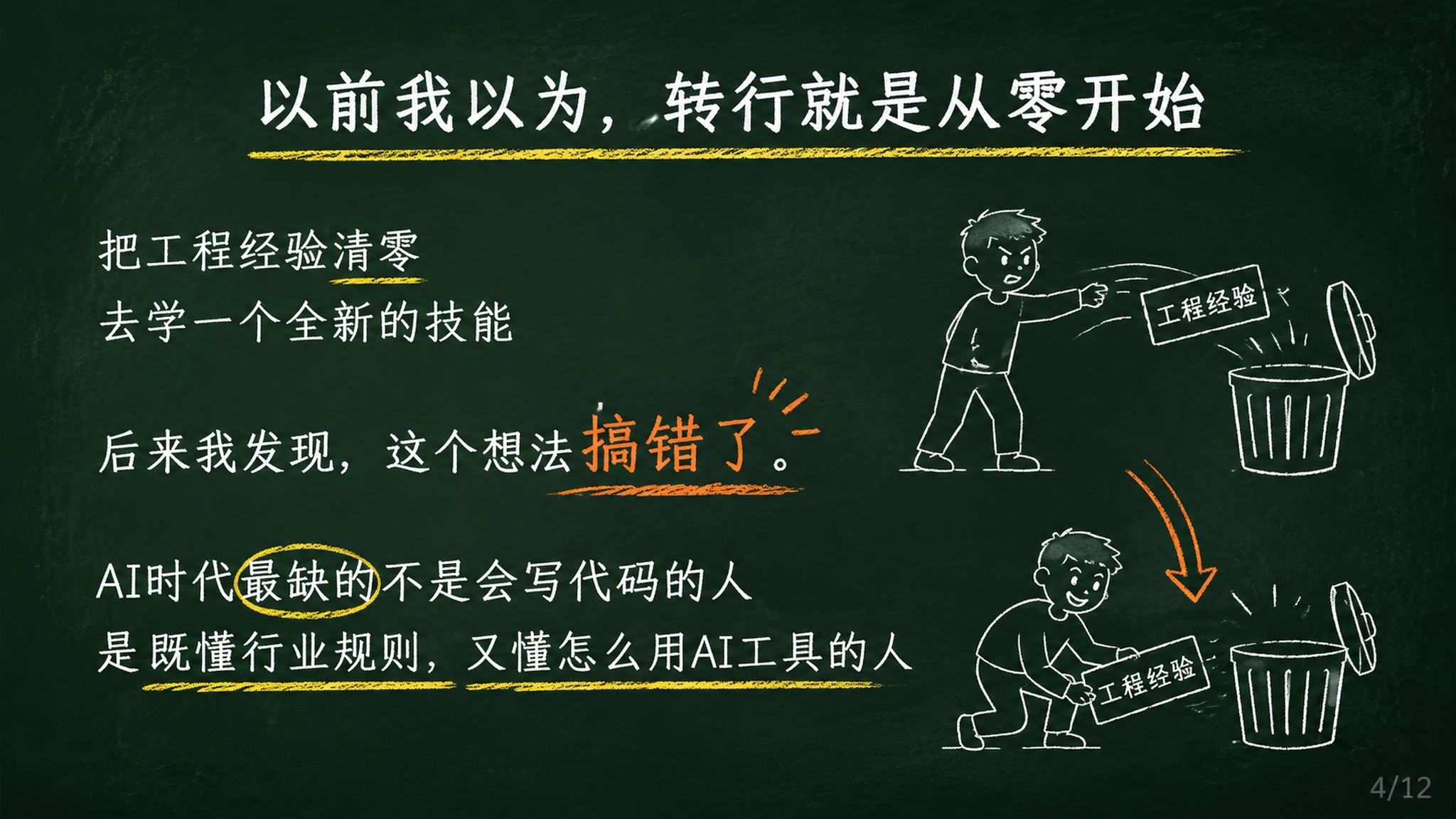 黑板报风格PPT页面，深绿色黑板背景，白色粉笔字，黄色粉笔重点… - 图片创意预览