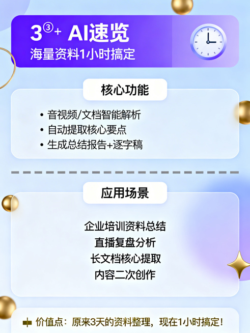 竖版图文介绍页，主背景为浅紫蓝色，顶部是渐变紫色条块。顶部条内居左文字：大标题"3️⃣ AI速览"，下方副标题"海量资料1小时搞定"，标题右侧有时钟图标。往下是白色边框区块，标题为"核心功能"，下方带预览效果