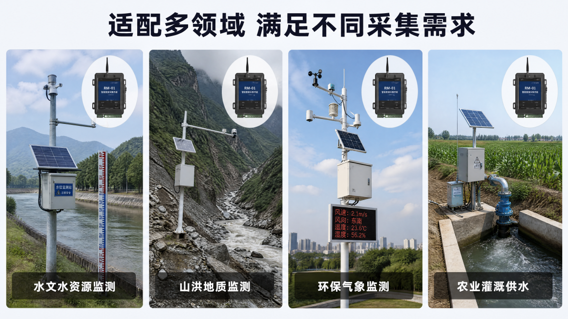 [第3屏] RM-01型智能数据采集终端适用多场景展示。
[氛围/风格] 写实场景拼接，专业户外工业风，真实自然。
[元素布局] 顶部标题区，下方分四个场景卡片排列，每个场景放置场景底图加产品小图标注预览效果