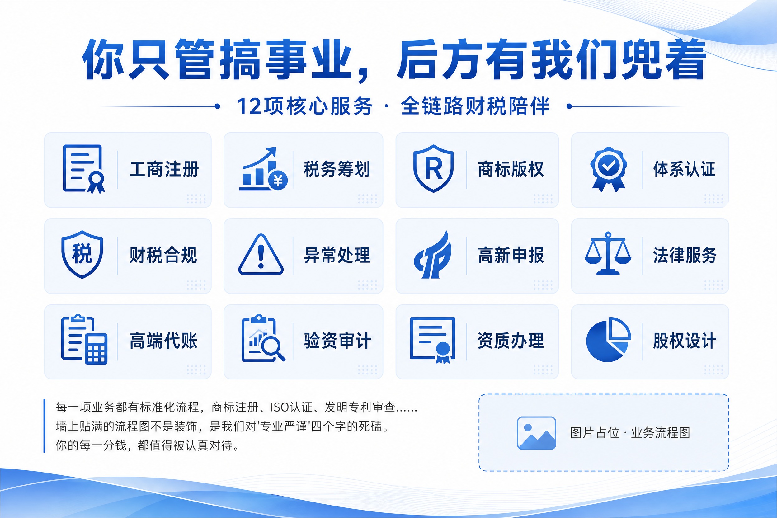 企业宣传册内页-核心业务，A4横版，蓝白商务专业风格。顶部大标… - 图片创意预览