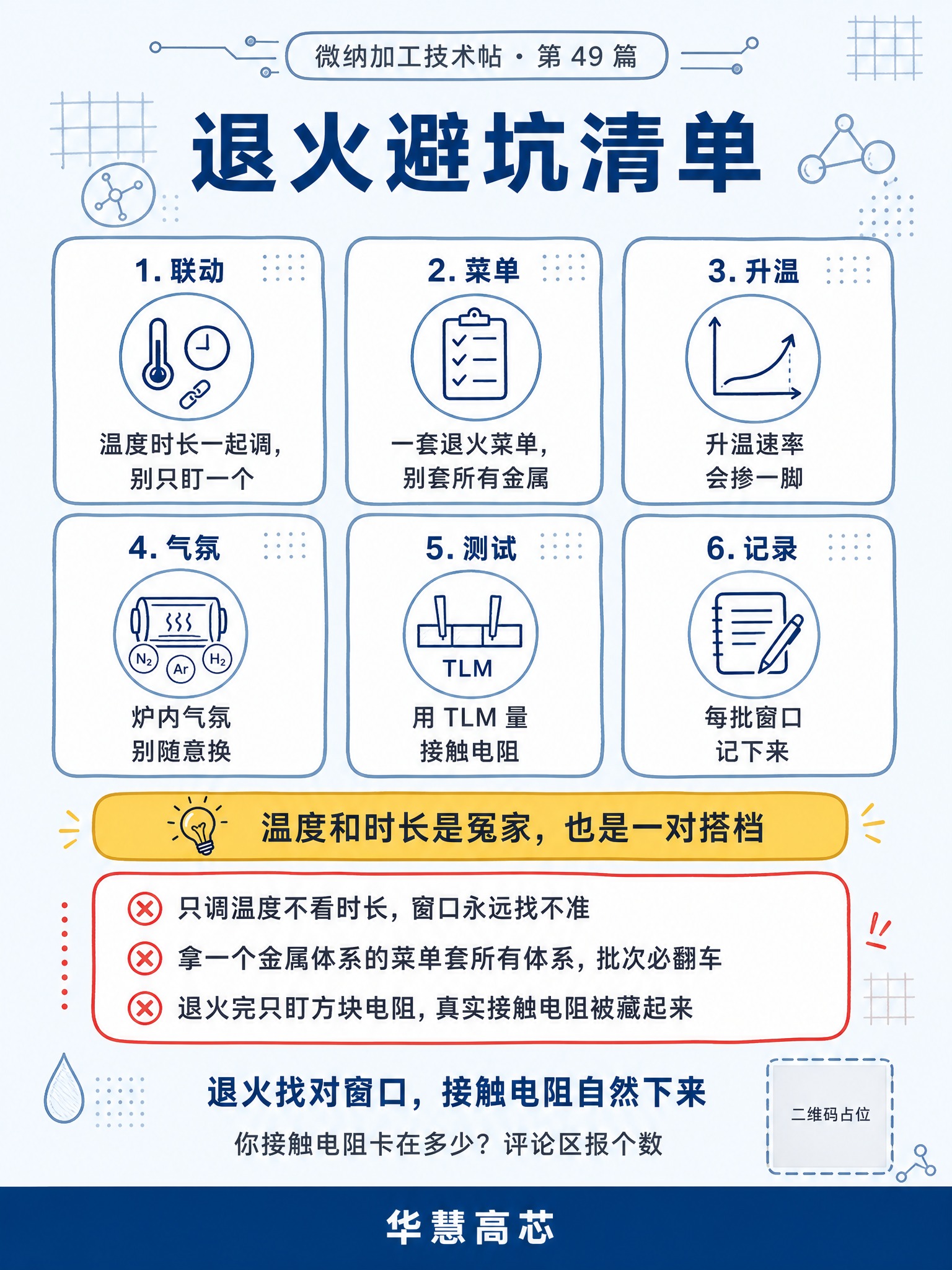 手绘科技风竖版海报，浅蓝单色底 #F0F7FF 纯色平铺，无渐… - 图片创意预览