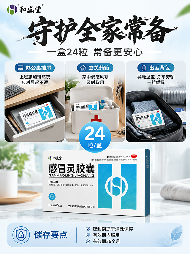 [单张主图] 和盛堂感冒灵胶囊 淘宝天猫3:4主图，爆款促销感路线，主标题用书法字，核心传达「一盒24粒 守护全家常备」，同时展示三大常备场景与产品规格。

[画面主体] 画面中央偏下位置放置感冒灵胶囊产品包装盒，包装盒外观、颜色、结构、Logo、文字与输入产品图完全一致，白色盒身配蓝色几何图案和「感冒灵胶囊」黑色大字，左上角「和盛堂」品牌Logo，右侧OTC标识清晰可见，产品占画面约35%-40%。产品正上方叠加一个醒目的圆形「24粒」数字标签，圆形为渐变蓝色底，白色大号数字「24」，下方小字「粒/盒」，形成视觉锚点。

[构图版式] 采用「顶部大标题 + 中部三宫格场景 + 中央产品 + 底部信息条」的复合版式。顶部20%区域放书法主标题和副标语；中部35%区域为三宫格场景横向排列；中央产品叠加在三宫格下方居中位置；底部15%区域放储存要点信息条。

[场景元素] 三宫格场景图横向均匀排列在画面中部，每个宫格为圆角矩形，各放一盒同款感冒灵胶囊：
- 左宫格：办公桌抽屉场景，抽屉半拉开，里面整齐放着文件和一盒感冒灵胶囊，背景是办公桌面和键盘一角，配文字「办公桌抽屉 上班族加班熬夜 应对晨起不适」
- 中宫格：玄关药箱场景，白色家用医药箱打开，里面放着感冒药和一盒感冒灵胶囊，背景是玄关柜和钥匙，配文字「玄关药箱 家中偶感风寒 及时取用」
- 右宫格：出差行李包场景，打开的旅行背包内衣物旁放着一盒感冒灵胶囊，背景是行李箱和机票，配文字「出差背包 异地温差 舟车劳顿 一粒缓解」
每个宫格下方有对应场景名称小标签，图标+文字组合。

[文案版式] 所有文字均为中文，清晰可读：
- 顶部主标题：书法字体，黑色大字「守护全家常备」，笔画苍劲有力，有毛笔飞白质感，居中排列，字号最大
- 主标题下方副标语：常规无衬线字体，深灰色「一盒24粒 常备更安心」，字号约为主标题的三分之一
- 三宫格内：每个场景上方有小号场景名称，下方有两行说明文字，白色或深色根据背景调整，字号适中
- 圆形标签内：白色粗体数字「24」+ 白色小字「粒」
- 底部信息条：浅蓝灰色半透明底，左侧图标+文字「储存要点」，右侧三行小字「密封阴凉干燥处保存 有效期内服用 有效期36个月」
- 左上角保留「和盛堂」品牌Logo，与产品包装一致

[光影质感] 商业摄影质感，主光从左上方打来，产品盒有自然明暗过渡和底部投影，三宫格场景图各自有真实环境光照，整体光线明亮均匀，干净通透。产品与背景融合自然，无悬浮感。

[配色字体] 主色调为白色+蓝色（从产品包装蓝色提取），辅助色为深灰、浅灰，强调色为蓝色渐变。主标题为黑色书法毛笔字，副文案和说明文字为无衬线黑体，数字标签为白色粗体字。字体层级清晰：书法主标题 > 圆形数字 > 场景名称 > 说明文字 > 底部小字。

[比例分辨率] 3:4竖版比例，2k高清分辨率，文字清晰锐利，产品细节完整。

[负向提示词] 产品变形、颜色偏差、Logo错误、文字模糊、错字漏字、水印、平台Logo、杂乱背景、人物面部、悬浮产品、穿模、低清晰度、过度锐化、廉价感