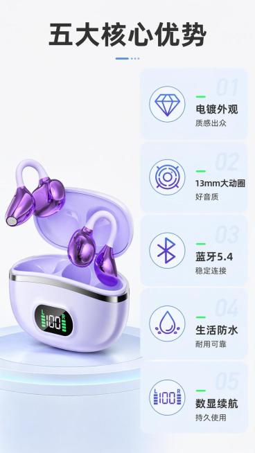 [第2屏] 核心卖点总览页，夹耳数显蓝牙耳机五大核心优势汇总。本屏使用【图1】作为商品辅助展示。
[氛围/风格] 简约清晰科技风，信息层级明确，干净利落。
[元素布局] 左侧展示产品实拍主体，占比约4预览效果