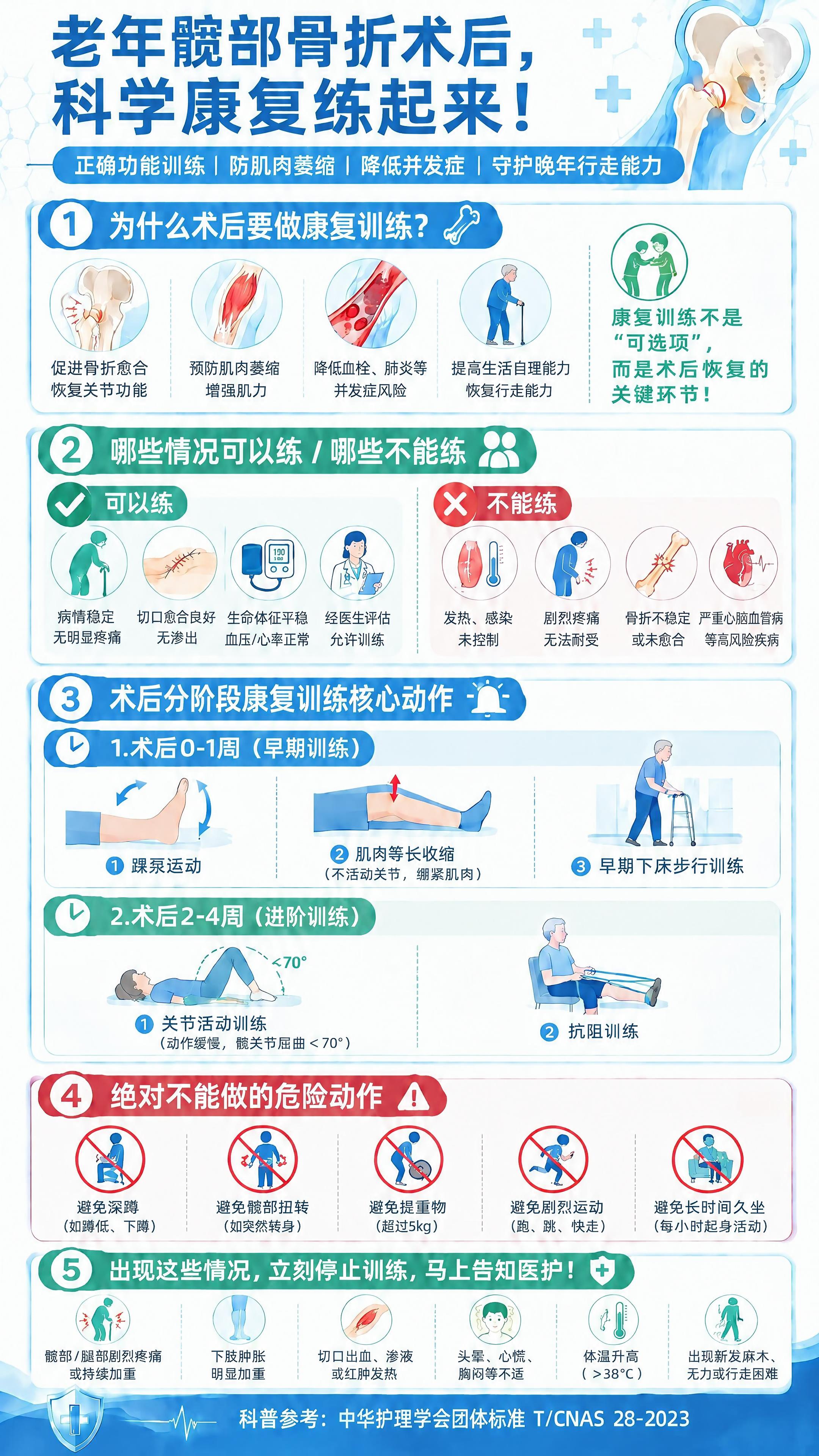 将第一模块右侧“康复训练不是‘可选项’”上方的圆形图标替换为符… - 图片创意预览
