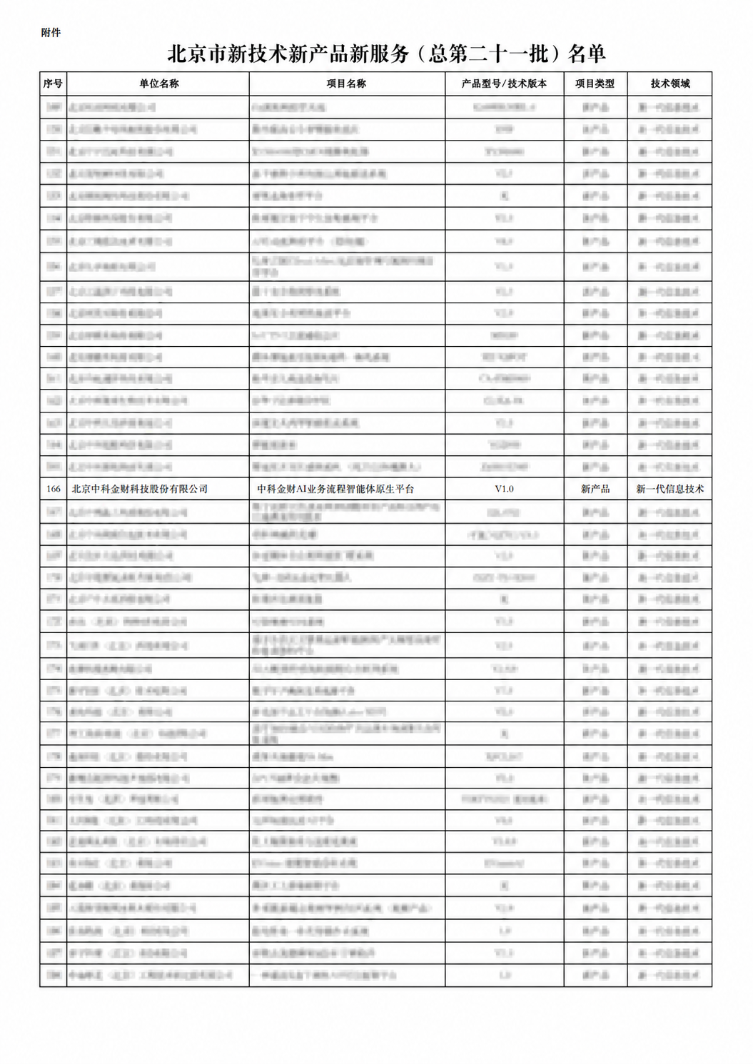 将表格第一列中序号149到188的所有数字也做模糊马赛克处理，… - 图片创意预览