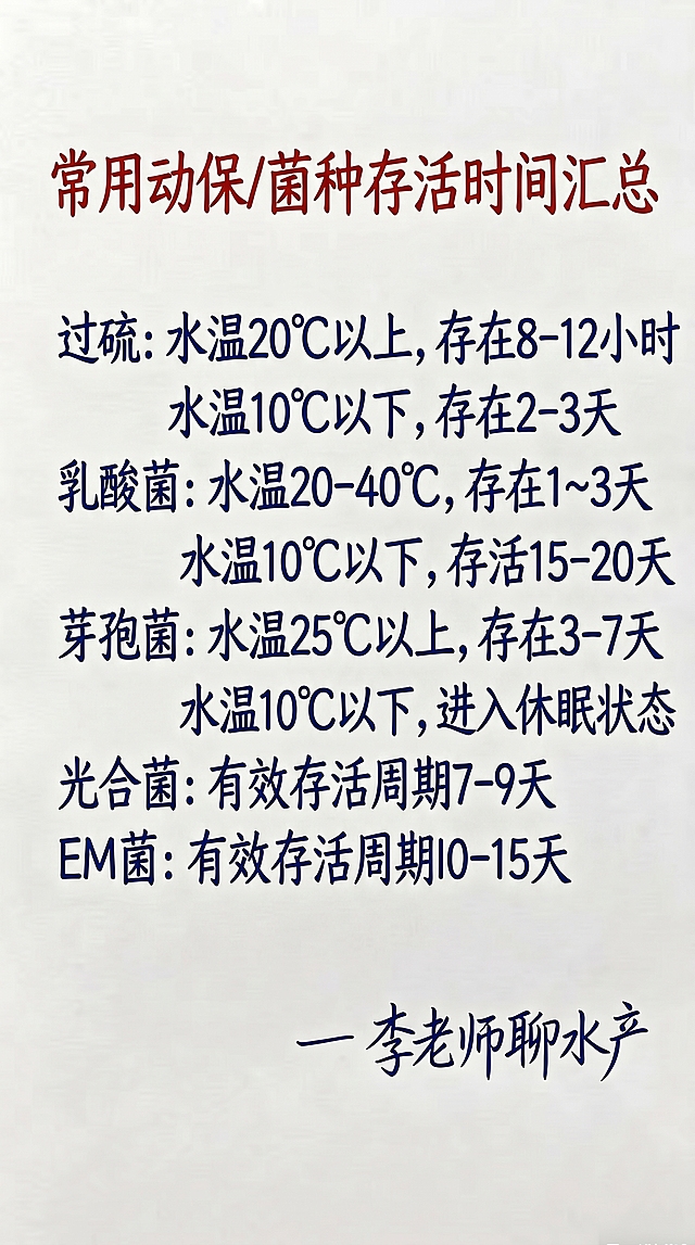 替换原图中的所有文字内容，保持浅色米白背景不变，参照原图的字体样式和颜色进行排版：大标题使用红色手写字体，正文使用深蓝色手写字体，落款位置放置“— 李老师聊水产”深蓝色手写字体，排版布局保持合理，文字一字不差，内容如下：
常用动保/菌种存活时间汇总
过硫：水温20℃以上，存在8-12小时
水温10℃以下，存在2-3天
乳酸菌：水温20-40℃，存在1~3天
水温10℃以下，存活15-20天
芽孢菌：水温25℃以上，存在3-7天
水温10℃以下，进入休眠状态
光合菌：有效存活周期7-9天
EM菌：有效存活周期10-15天

— 李老师聊水产