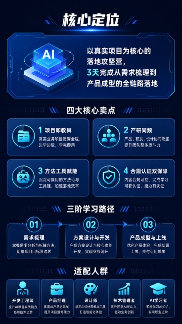 [第2页内页] AI工程实战攻坚营核心内容宣传页。
[氛围/风格] 清晰专业科技风，信息排版舒朗，商务质感。
[元素布局] 顶部核心定位板块，中部四大卖点分两栏排列，底部三阶路径和适配人群；内容分区清预览效果